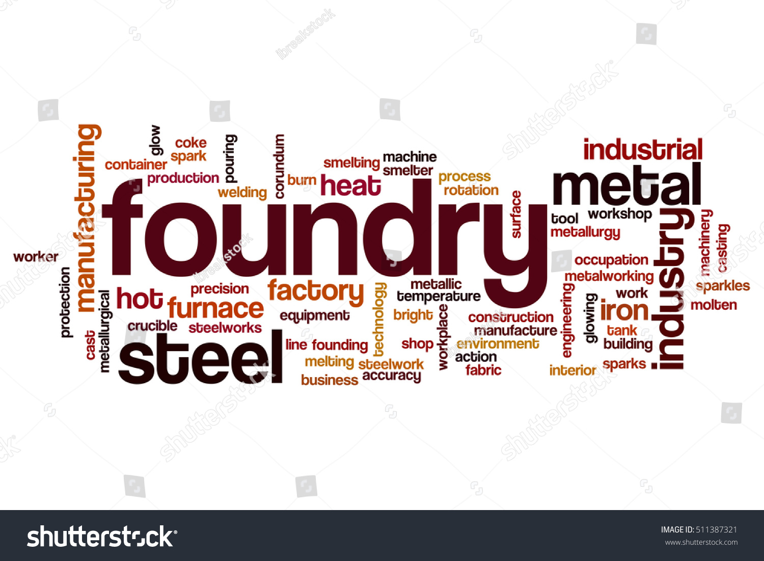 foundry-word-cloud-concept-stock-illustration-511387321-shutterstock