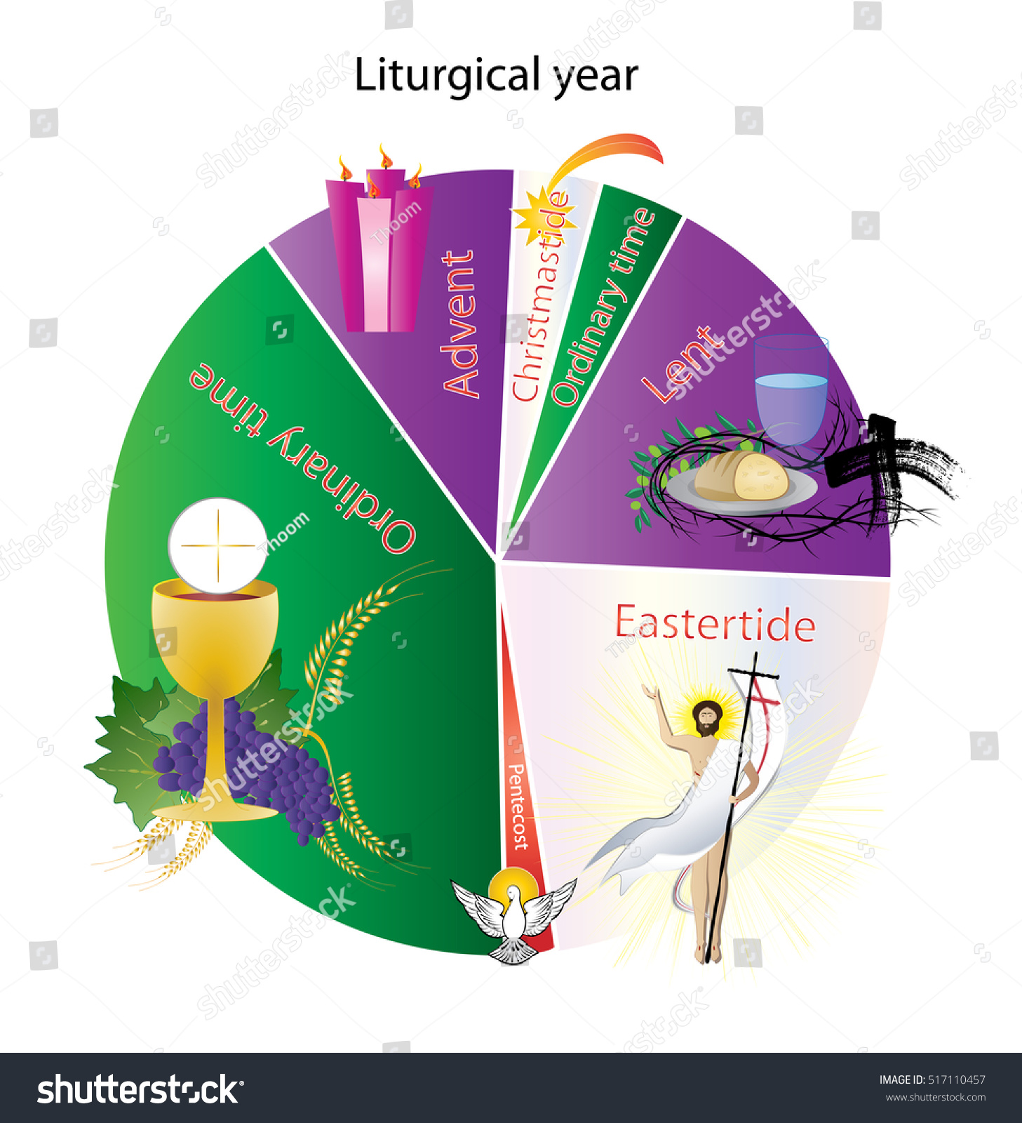 Vektor Stok Liturgical Year Cycle Church Year Color (Tanpa Royalti