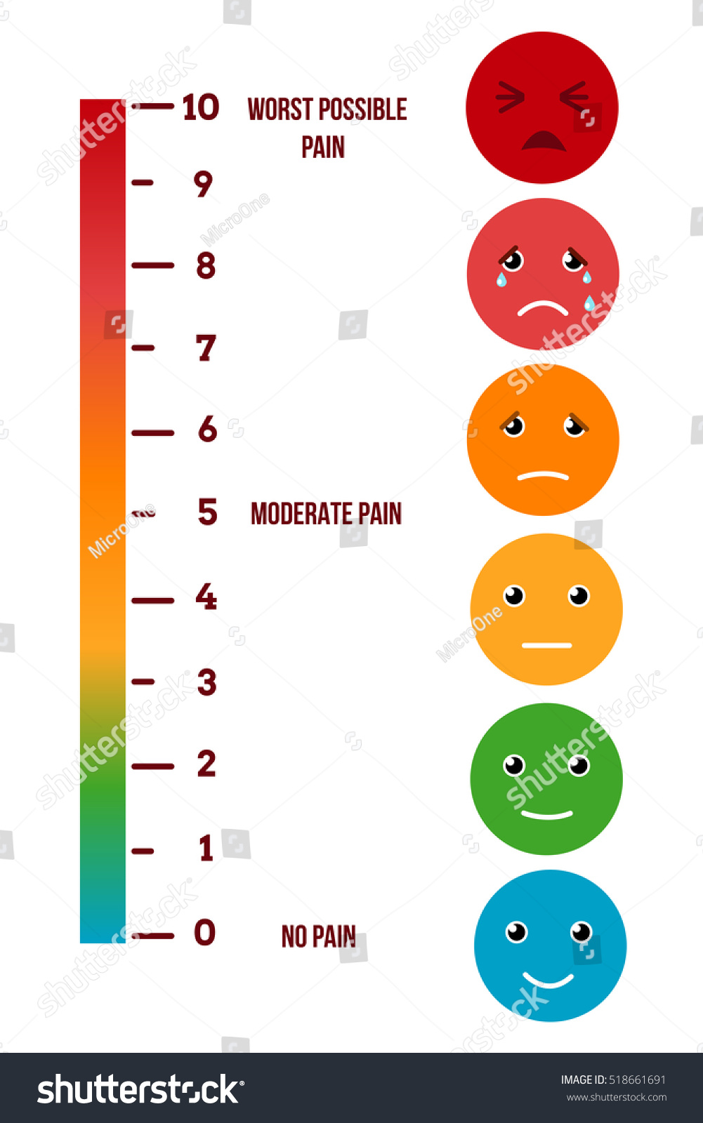 pain-rating-scale-visual-pain-chart-518661691