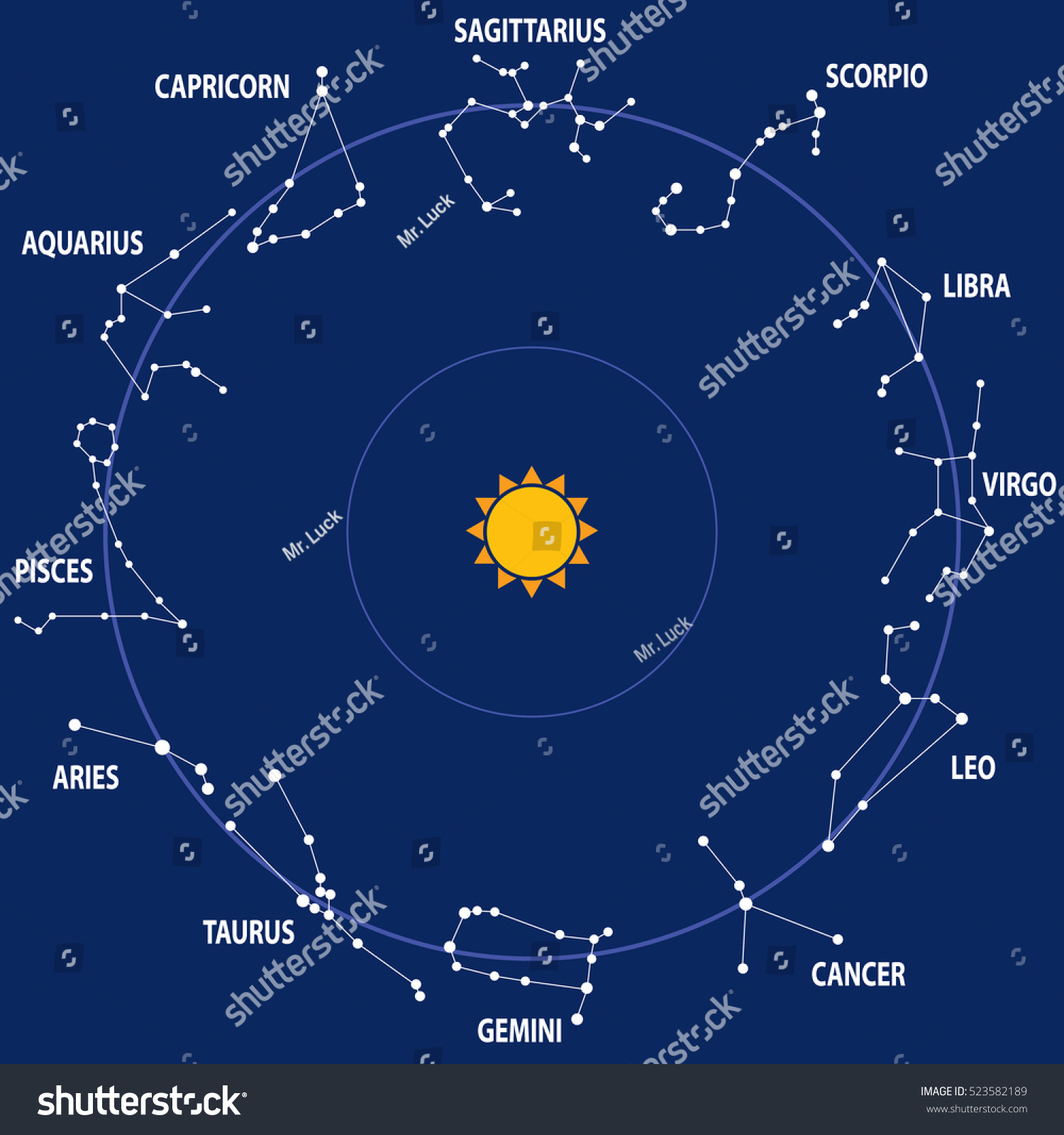 stars in solar system zodiac sighns