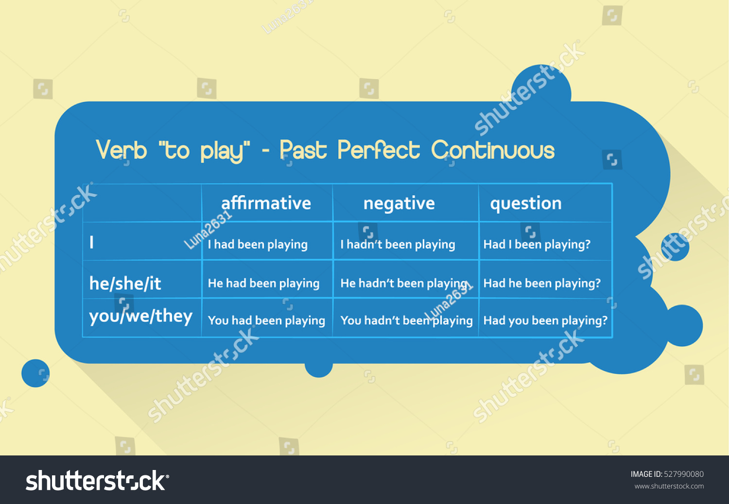 english-grammar-verb-play-past-perfect-527990080-shutterstock