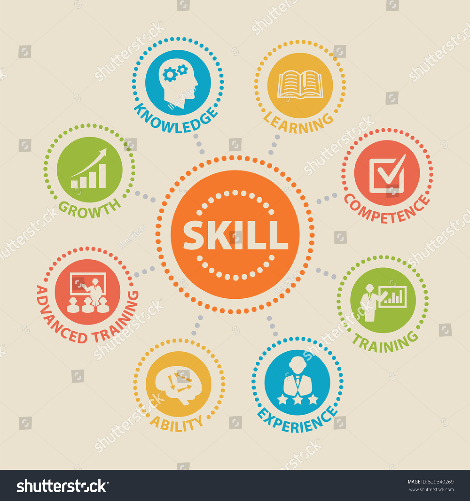 Skill Concept Icons Signs Stock Vector (Royalty Free) 529340269 ...