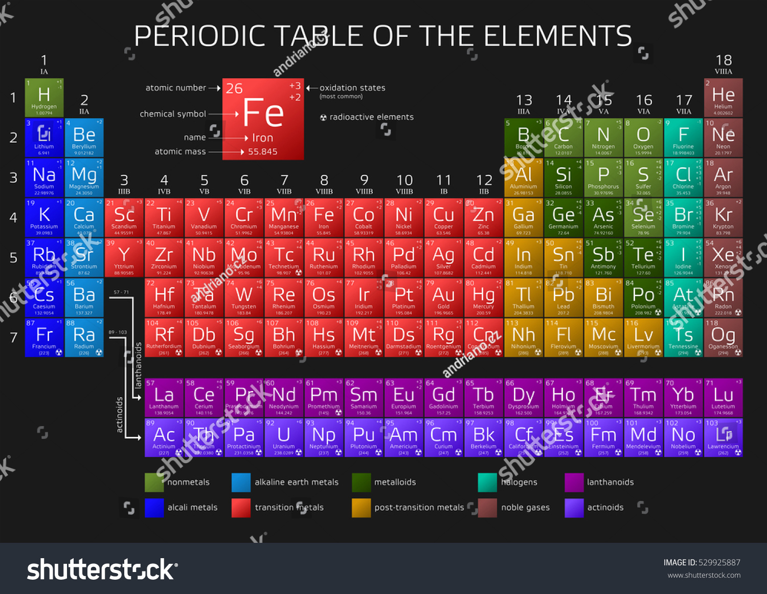 Periodic Table Elements Atomic Number Weight Stock Vector (Royalty Free ...