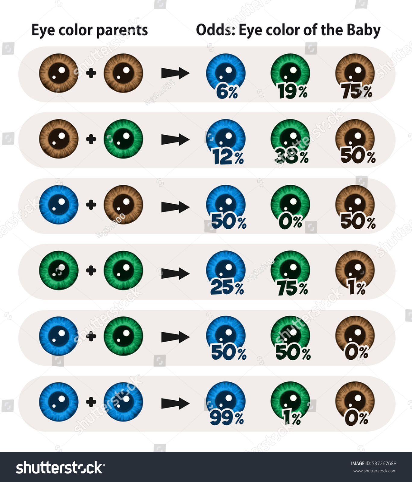 Цвет глаз у ребёнка от родителей таблица