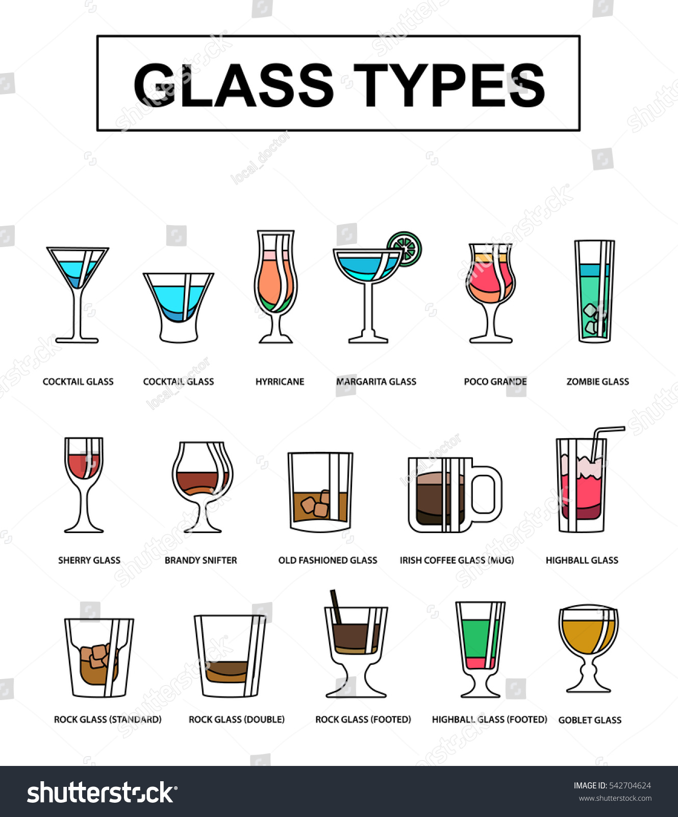 Various Types Alcoholic Drinks Recommended Glasses vector de stock libre de regalías