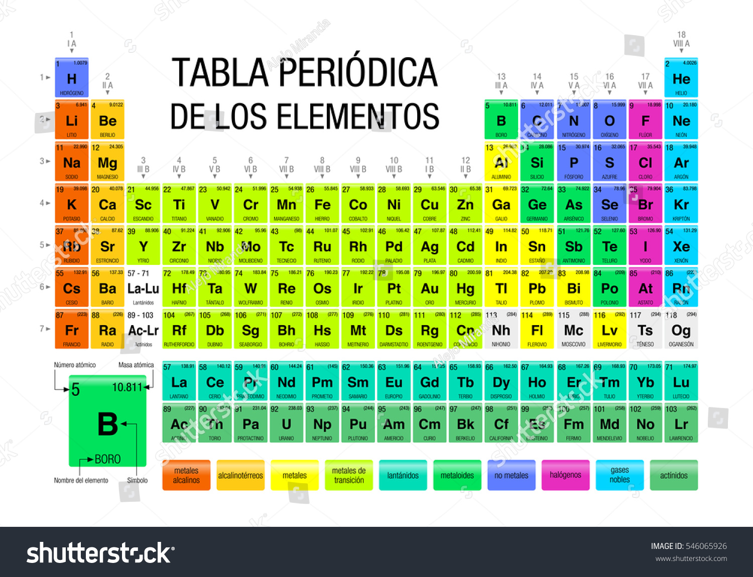 Stock Vector Tabla Periodica De Los Elementos Periodic Table Of Elements In Spanish Language With The New 546065926 