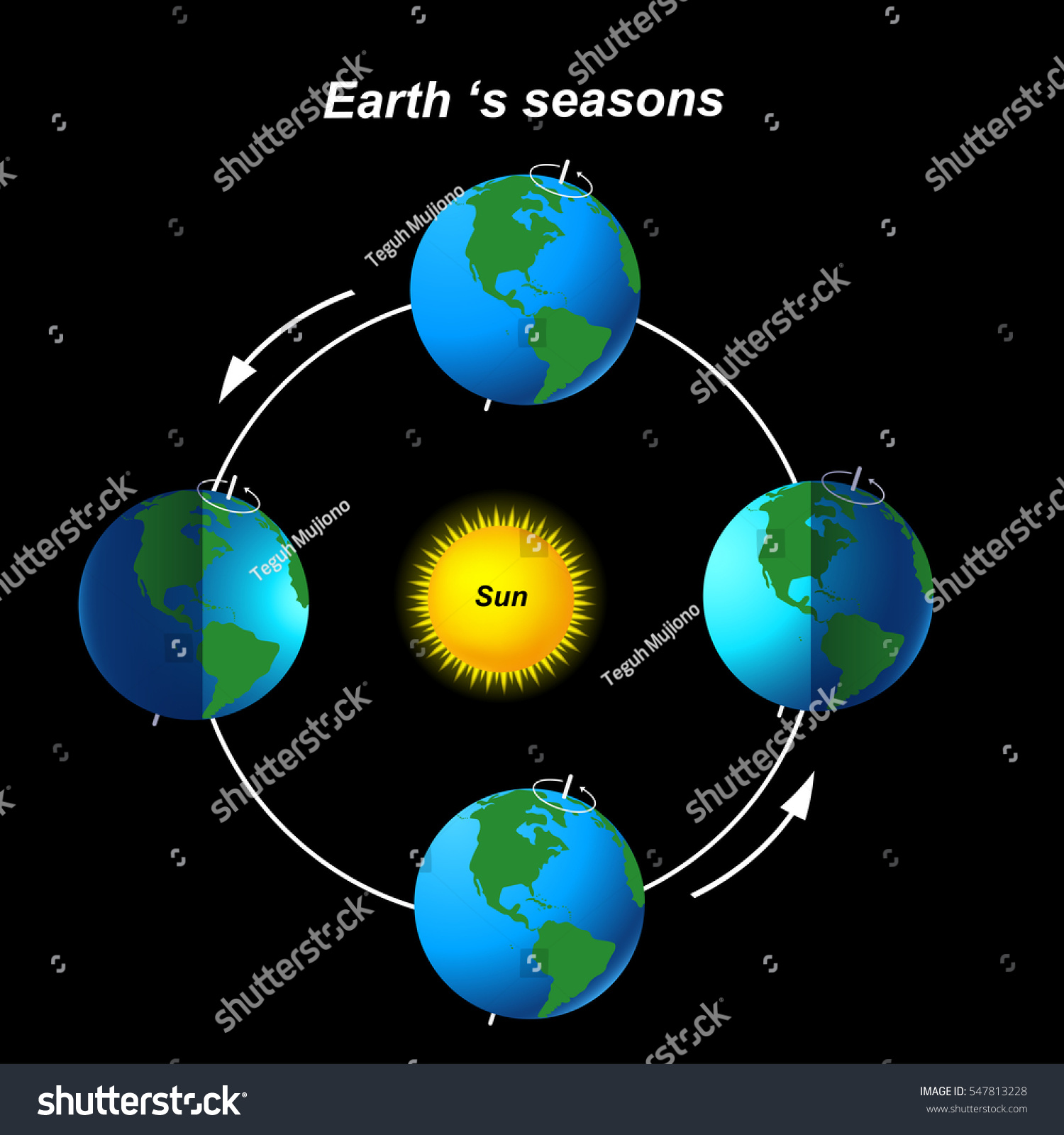 Earths Season Stock Vector (Royalty Free) 547813228 | Shutterstock