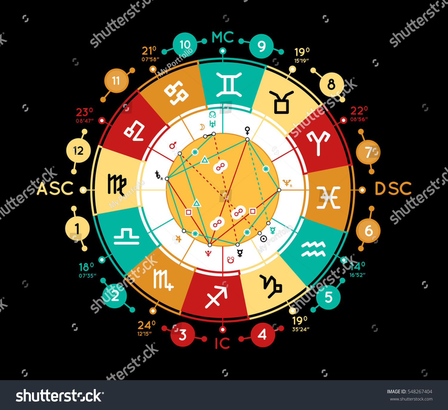 Astrology Background Example Blank Natal Chart Stock Vector (Royalty