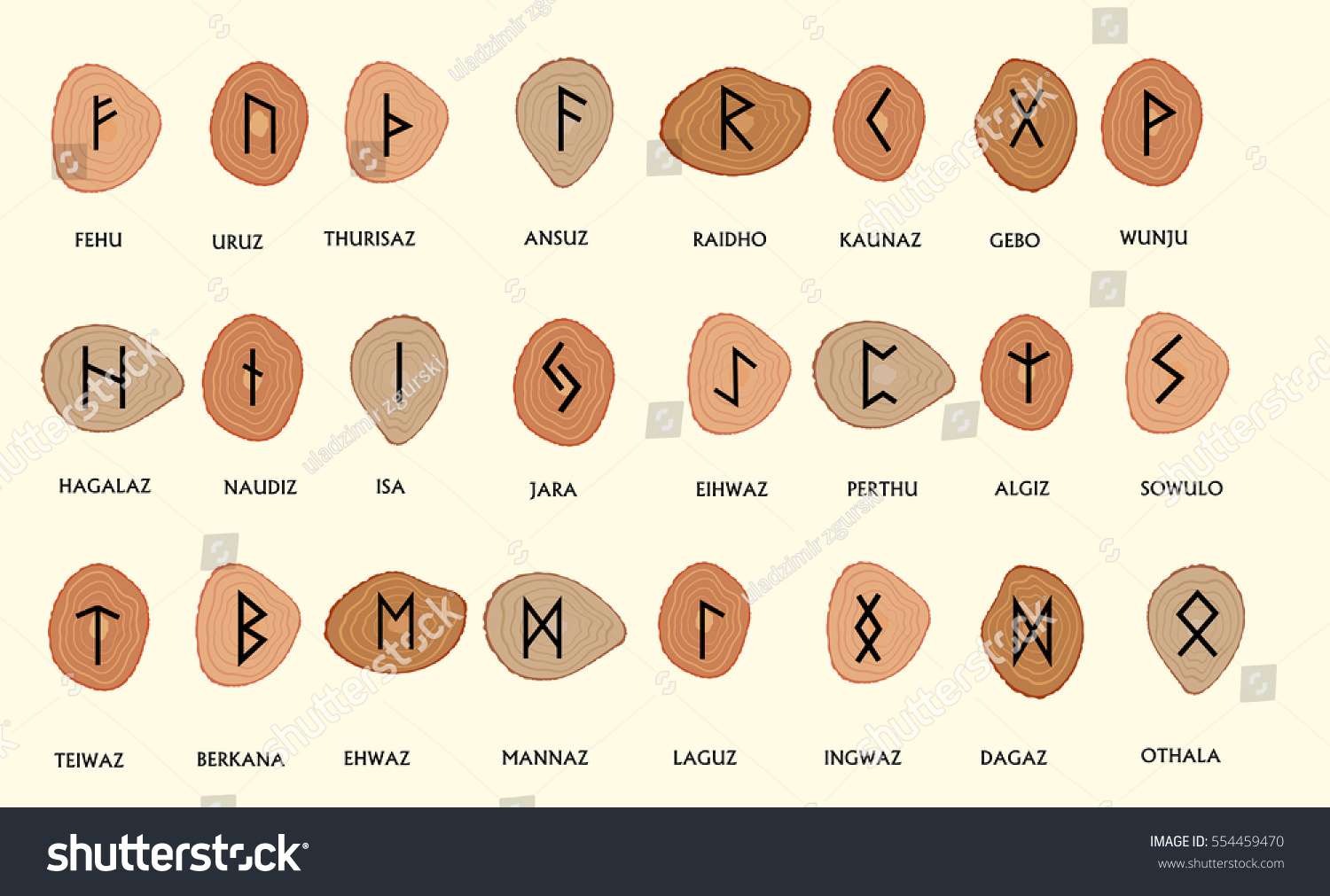 Древненорвежский алфавит