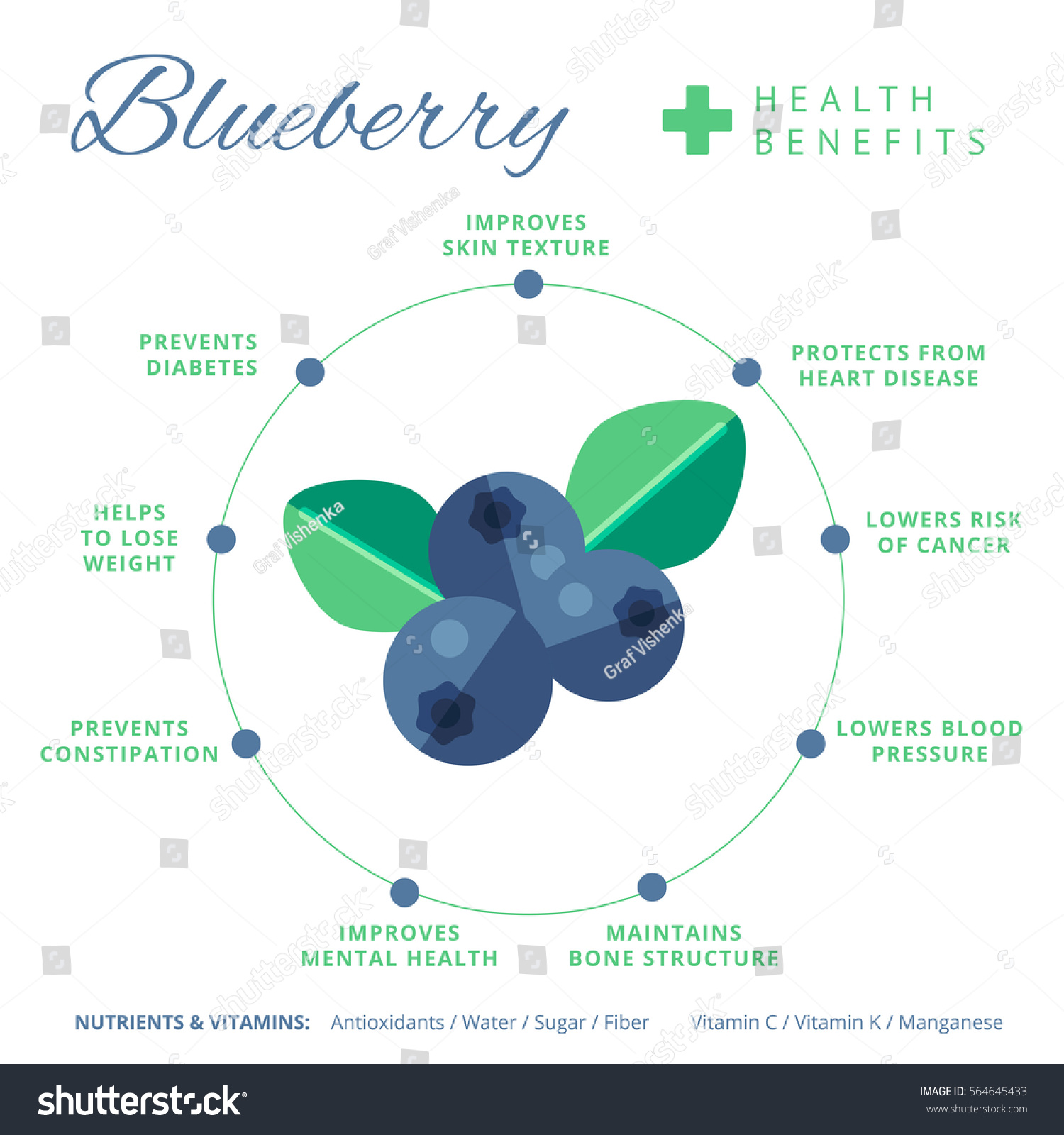 2,095 Blueberries Benefits Images, Stock Photos & Vectors | Shutterstock