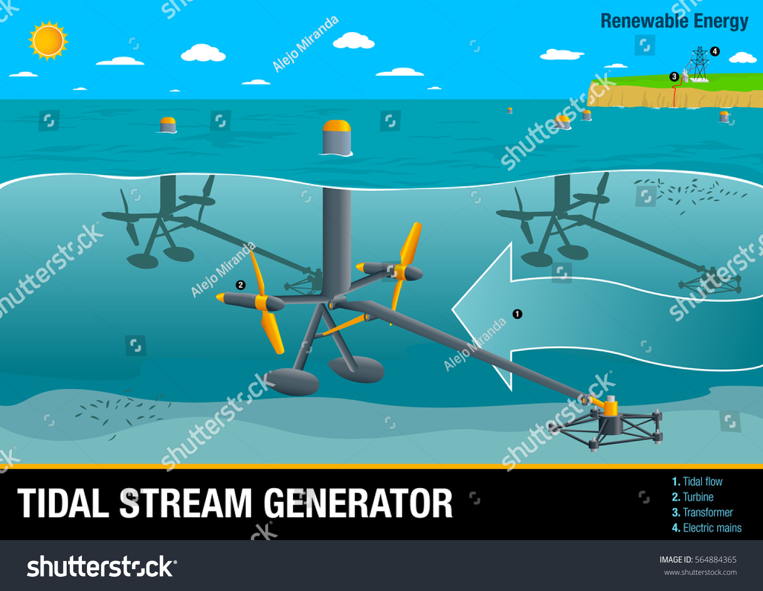 Энергия волн рисунок. Tidal Stream. Волновая электростанция рисунок. Волновая Энергетика вектор. Эумт «DELTASTREAM». «Tidal Energy Ltd»,.