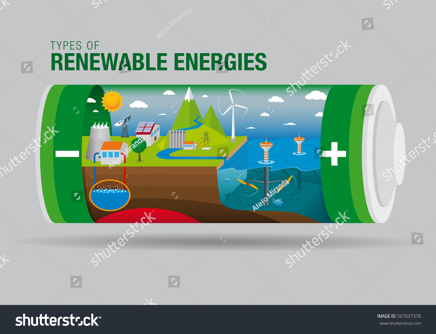 Landscape Types Renewable Energy Inside Battery Stock Vector (Royalty