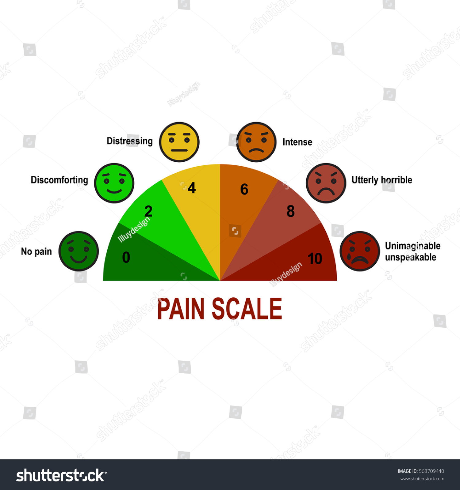 Pain Scale Chart Stock Illustration 568709440 | Shutterstock