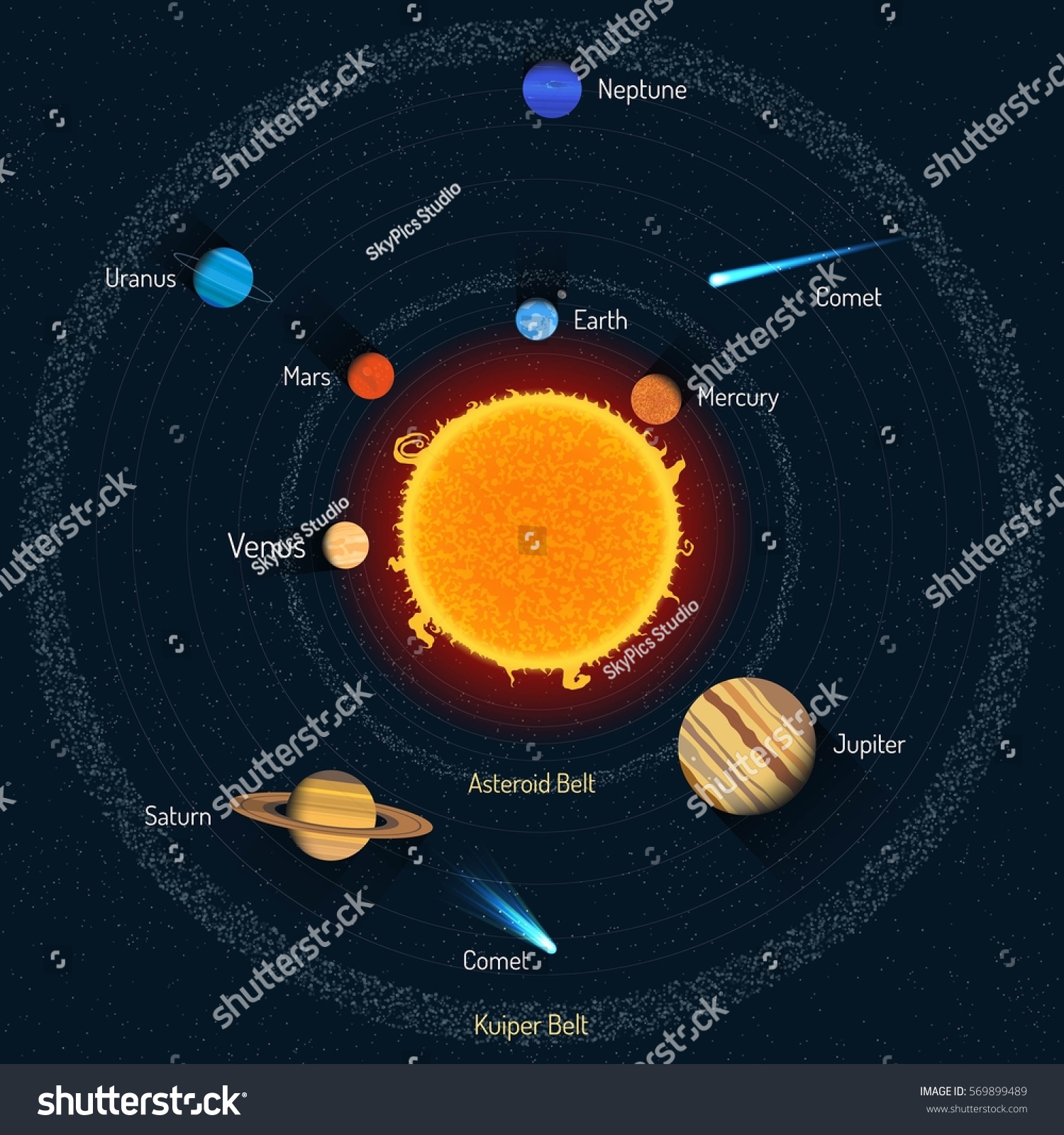 Solar System Illustration Outer Space Science Stock Illustration ...