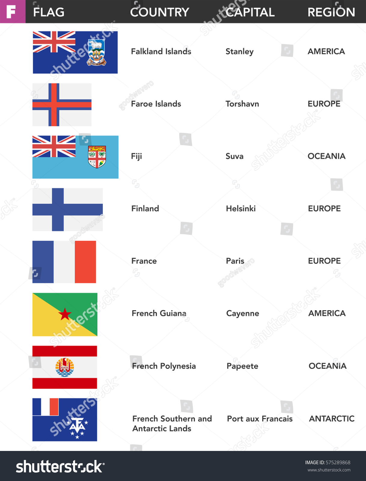 letter-f-flags-world-name-capital-stock-vector-royalty-free-575289868