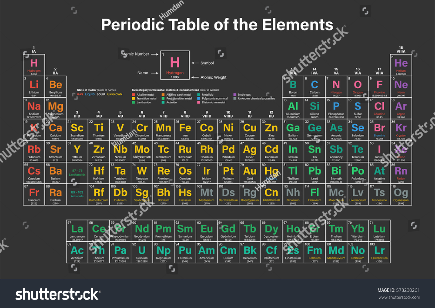 Periodic Table Elements Colorful Vector Illustration Stock Vector ...