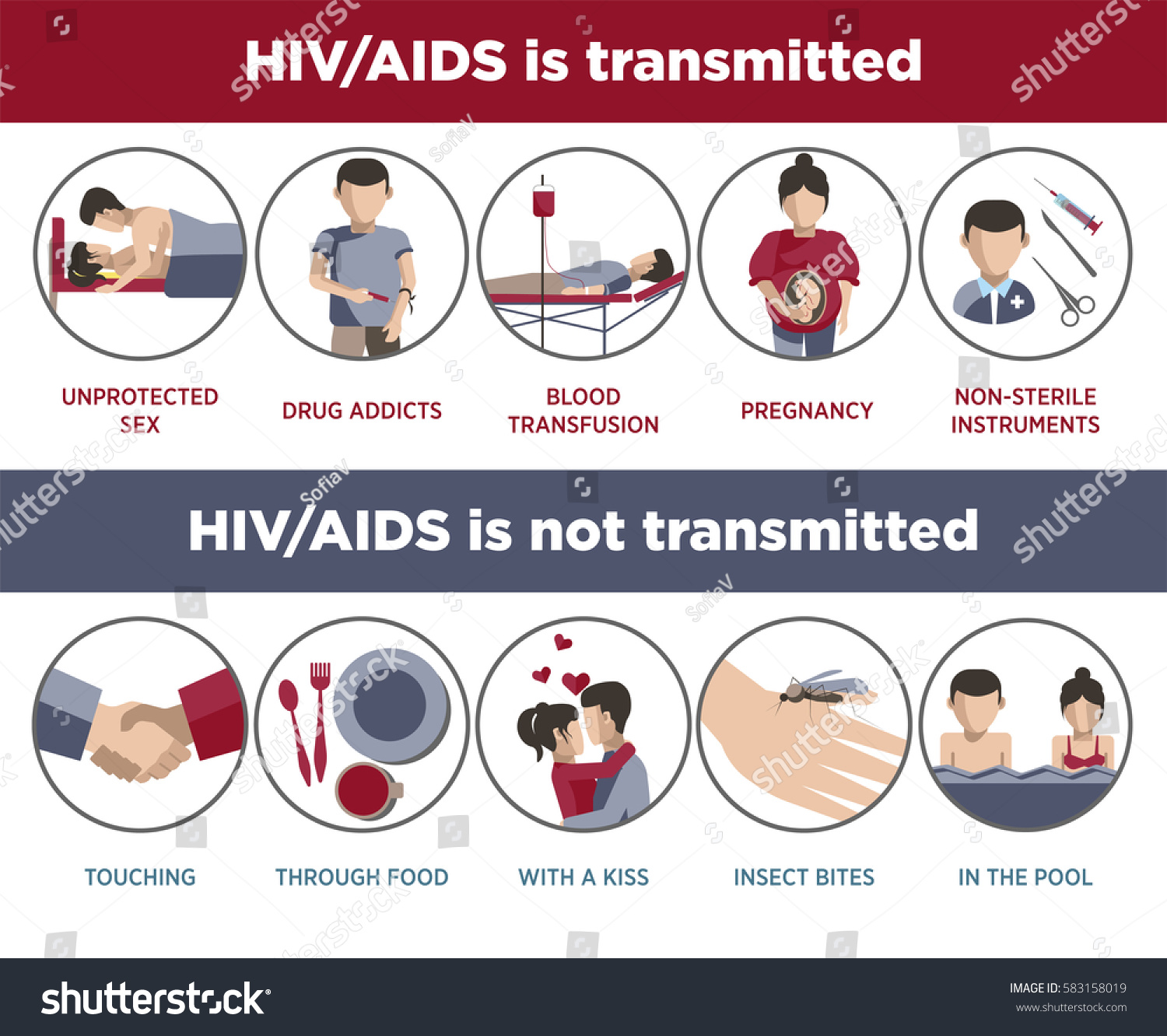 HIV AIDS   Stock Vector Hiv And Aids Transmission Poster Of Infographic Logotypes In Flat Design Vector Collection Of 583158019 