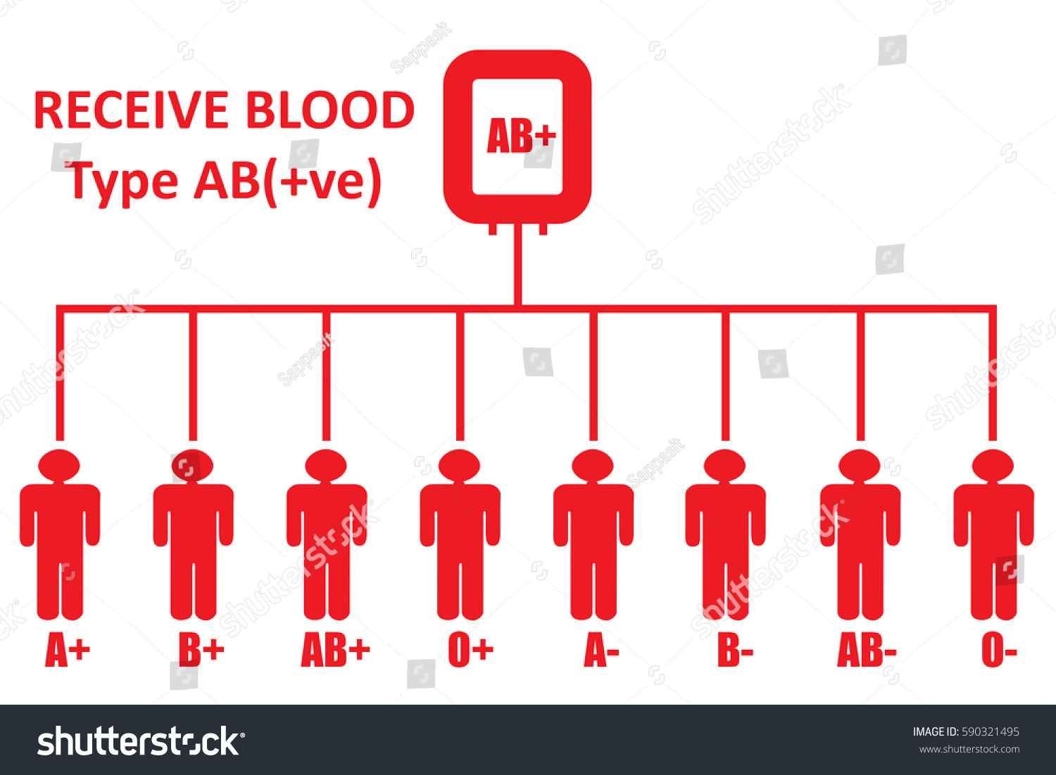 hakuun-blood-donationblood-group-type-ab-positive-liittyv-kuvituskuva-590321495-shutterstock