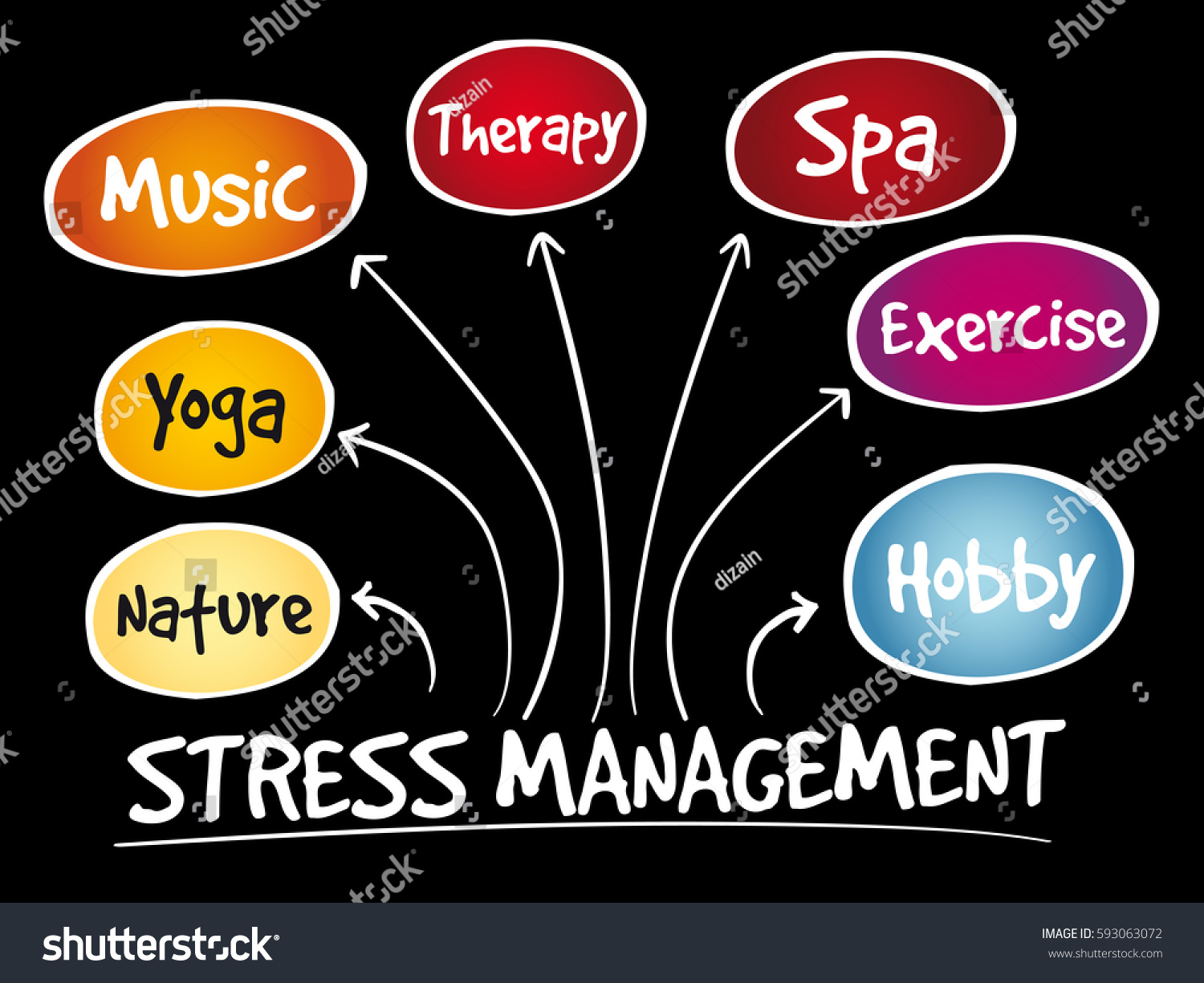 Stress Management Mind Map Business Concept Stock Vector (royalty Free 