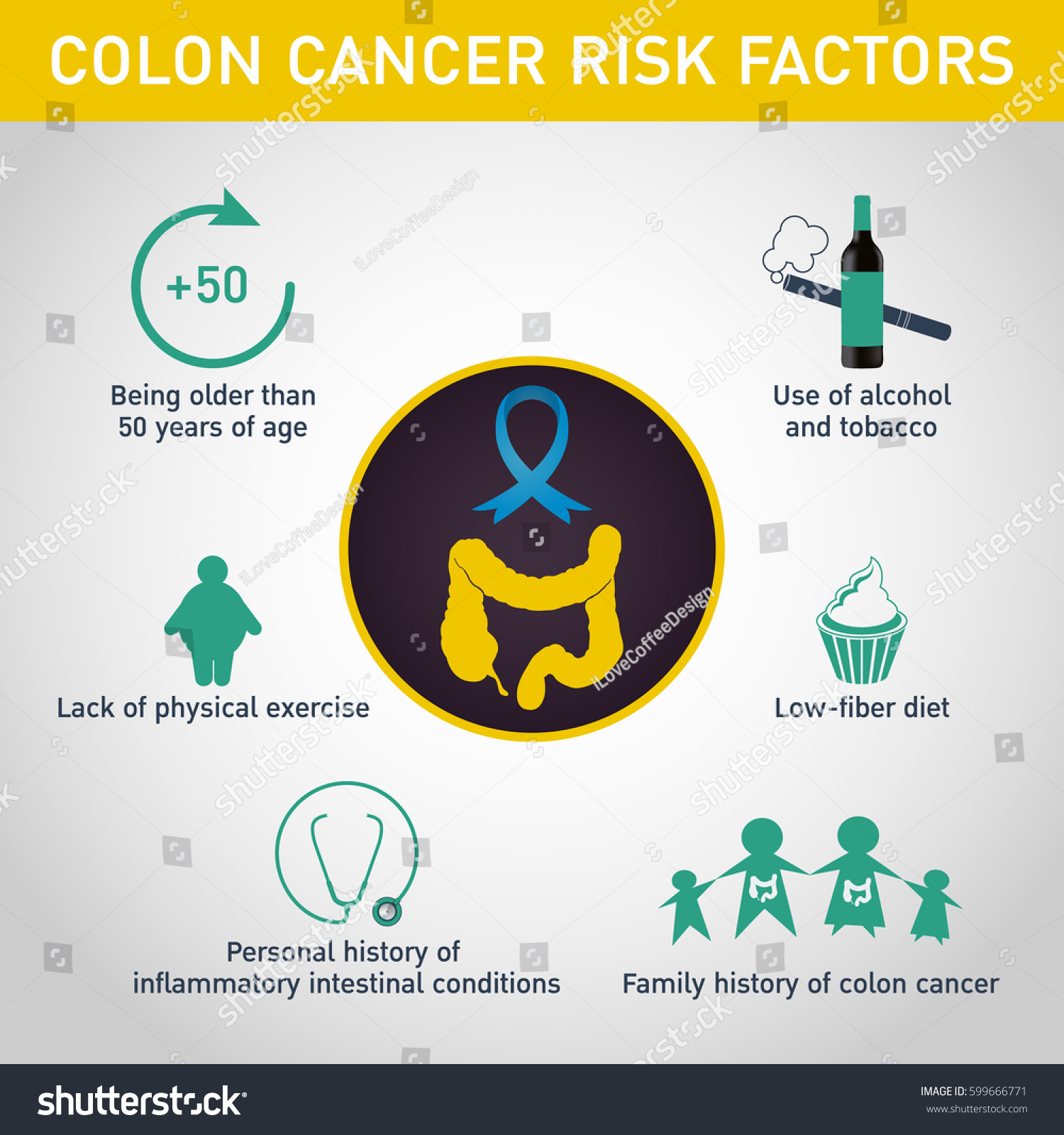 Risk Factors Colon Cancer Vector Logo Stock Vector Royalty Free