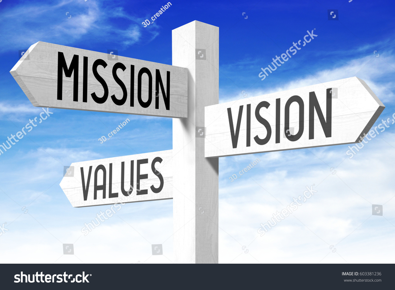 12,394 Mission values vision Stock Photos, Images & Photography ...