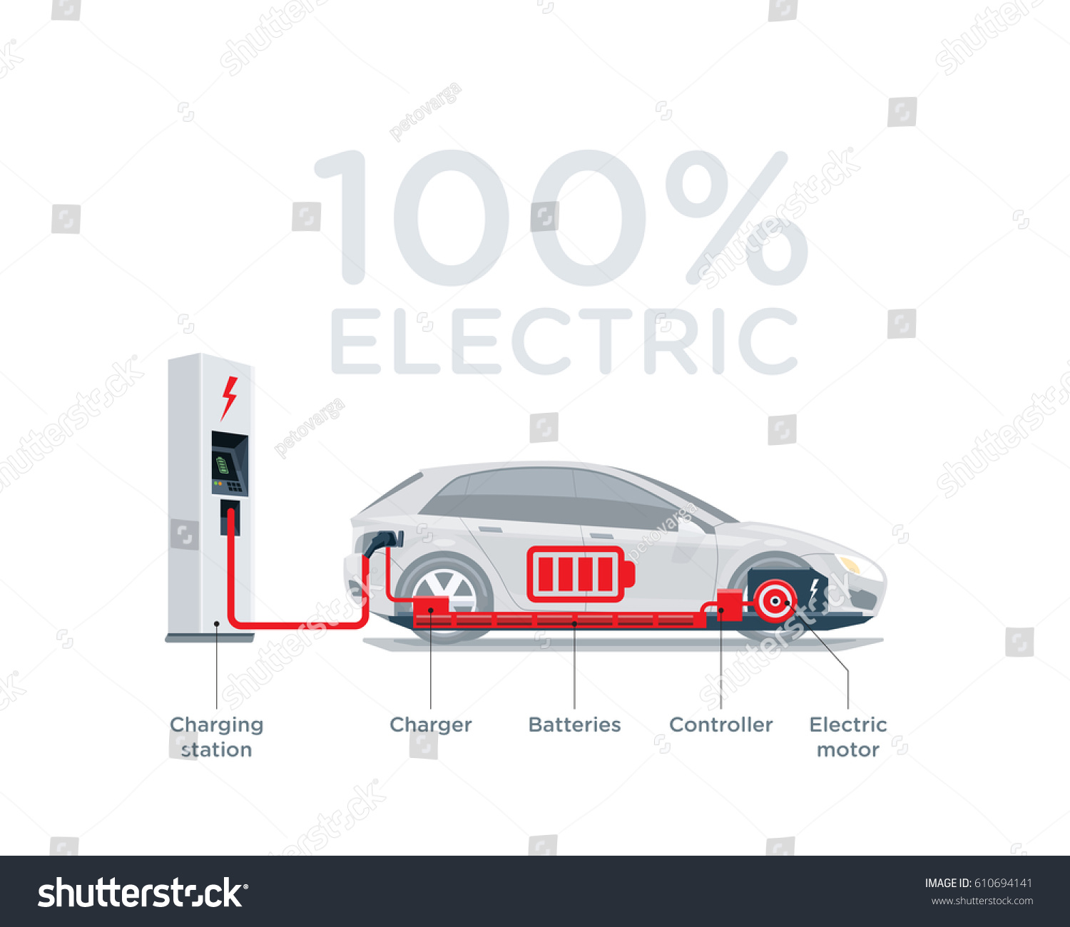 Vector Illustration Scheme Electric Car Charging Stock Vector (Royalty ...