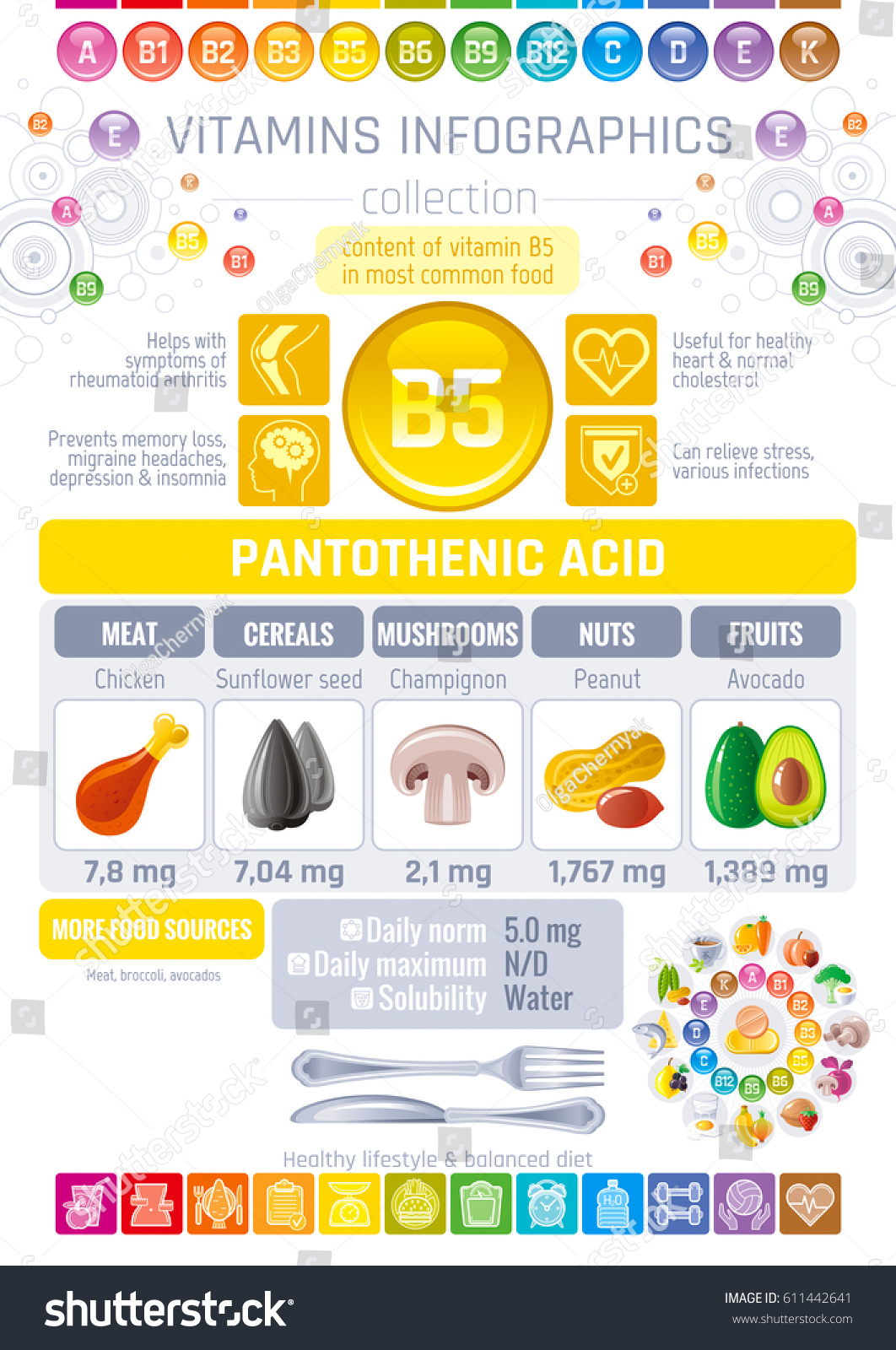 Pantothenic Acid Vitamin B5 Rich Food Stock Vector (Royalty Free ...