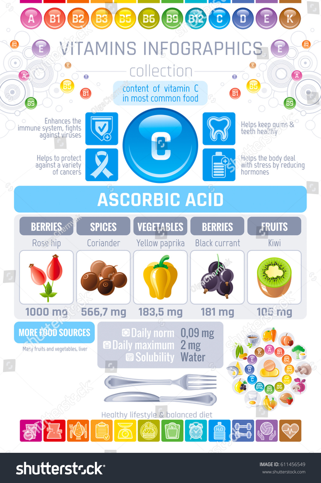 Ascorbic Acid Vitamin C Rich Food Stock Vector (Royalty Free) 611456549 ...