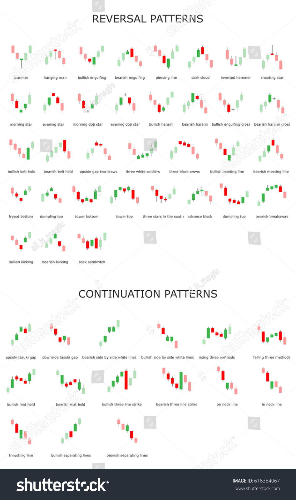 Forex Stock Trade Pattern Forex Stock Stock Vector (Royalty Free ...