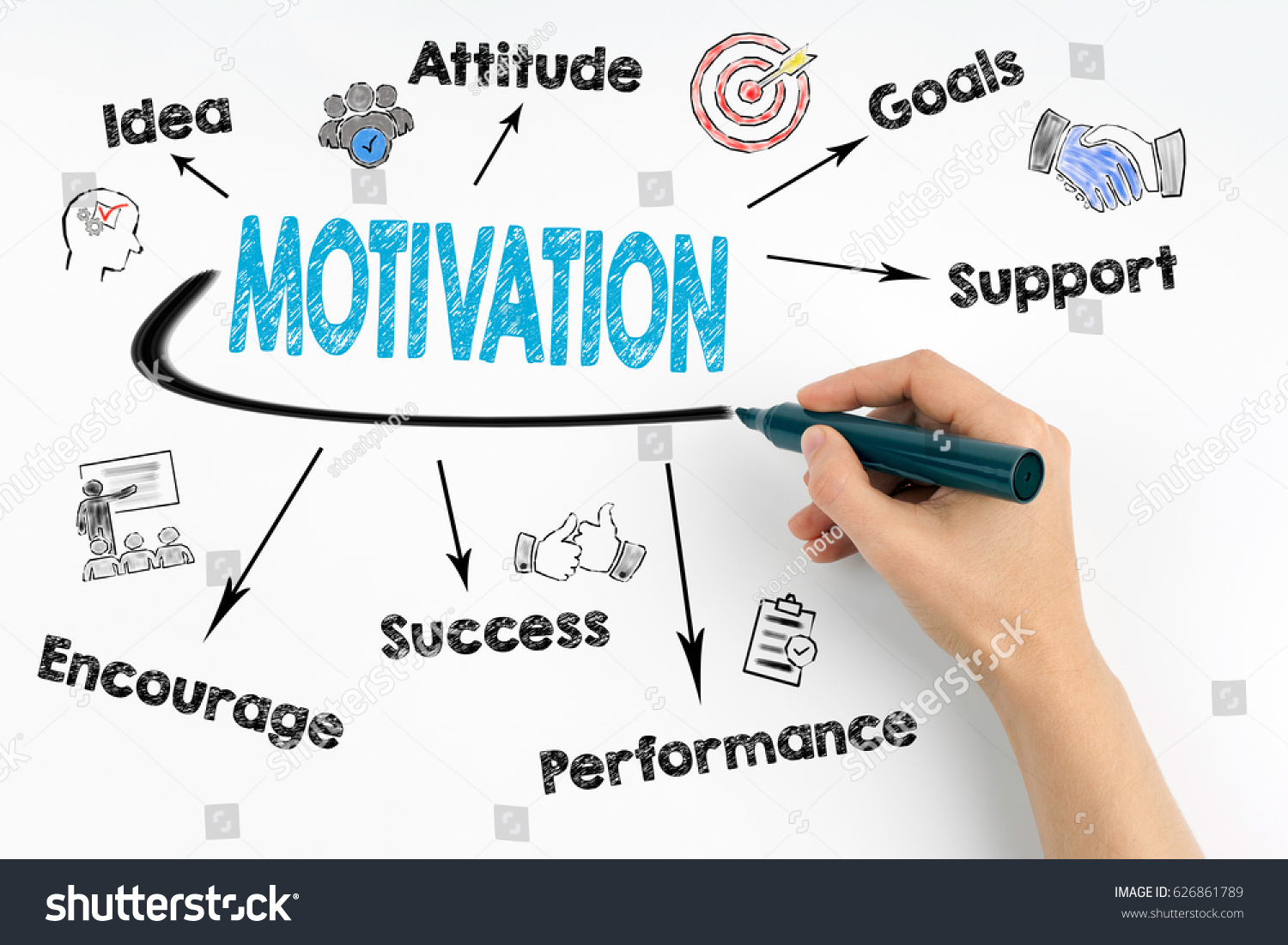 Motivation Concept Hand Marker Writing Stock Photo 626861789 | Shutterstock