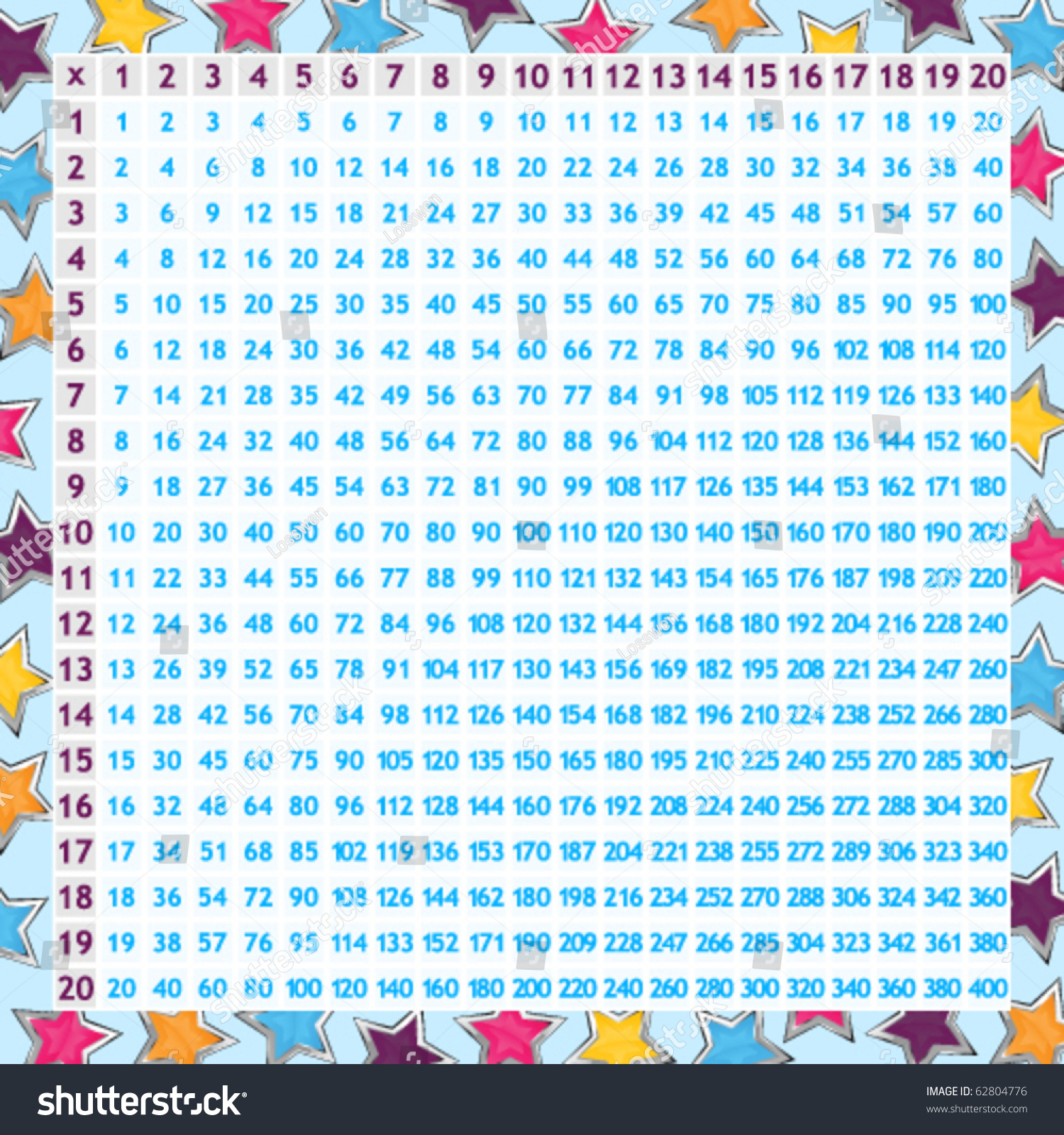 Multiplication Chart Stock Vector (Royalty Free) 62804776 | Shutterstock