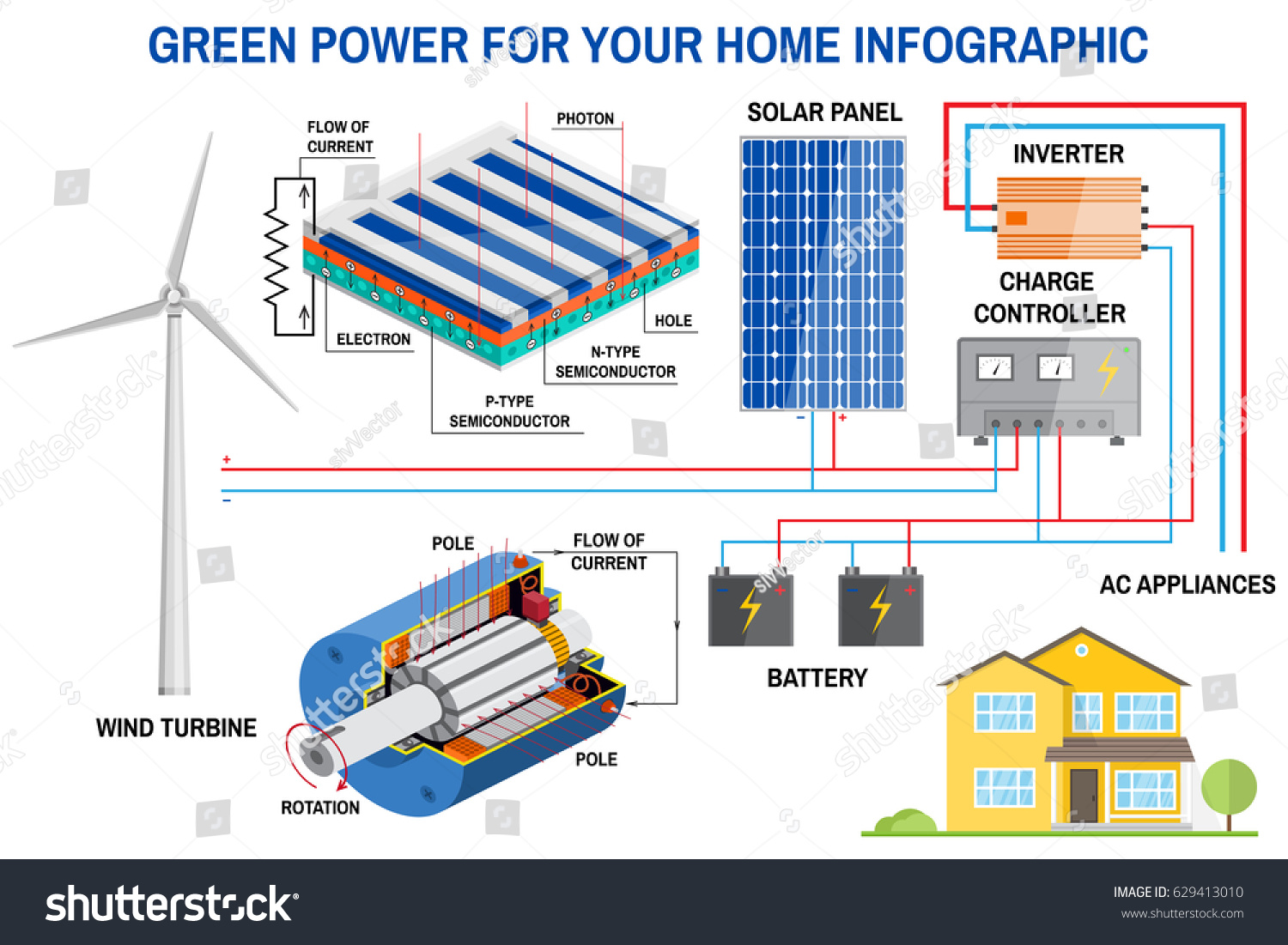 Solar Panel Wind Power Generation System Stock Vector (Royalty Free ...