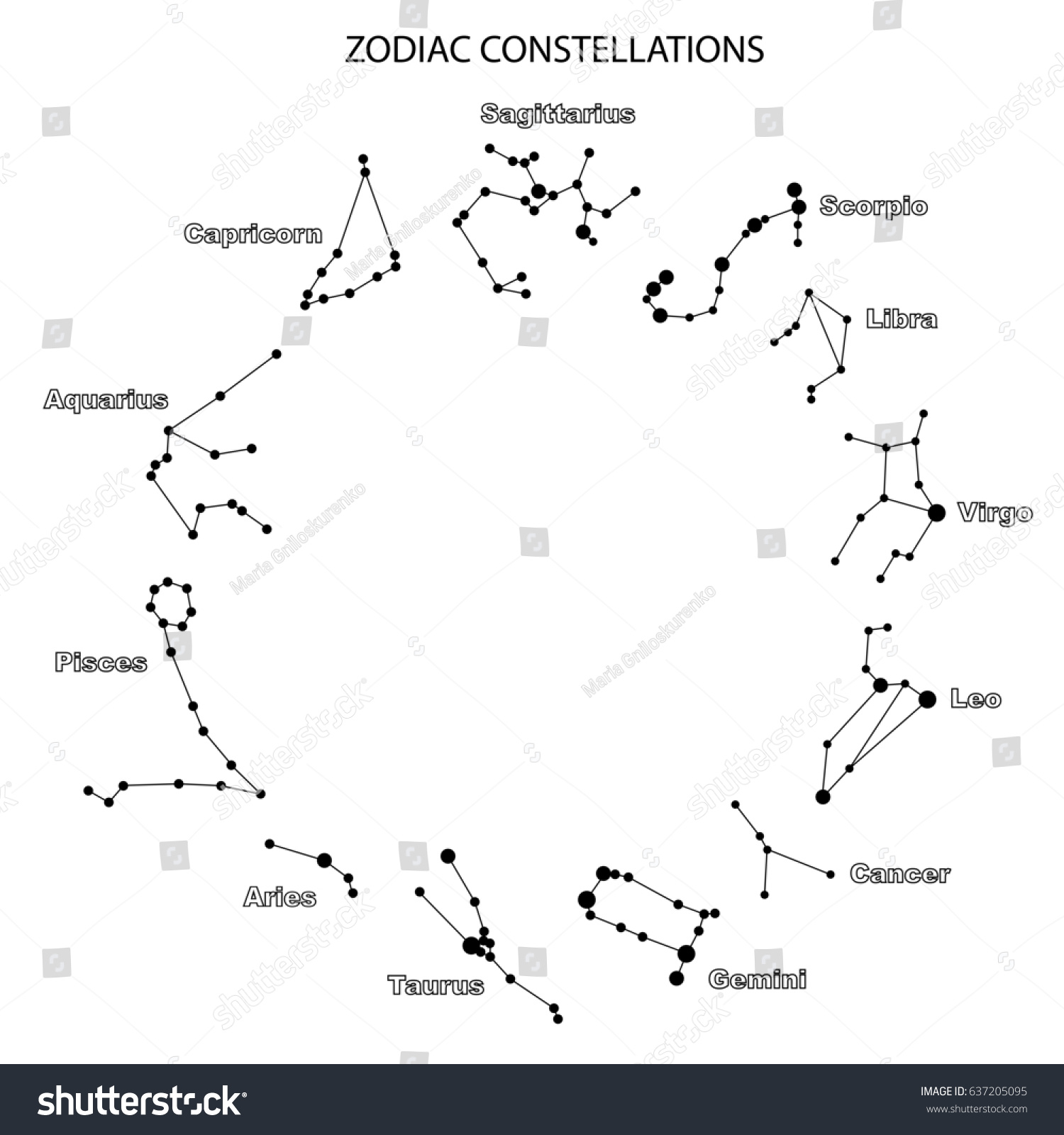 Зодиакальные созвездия на карте звездного неба