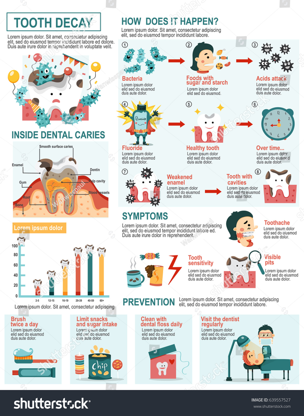 dental caries process