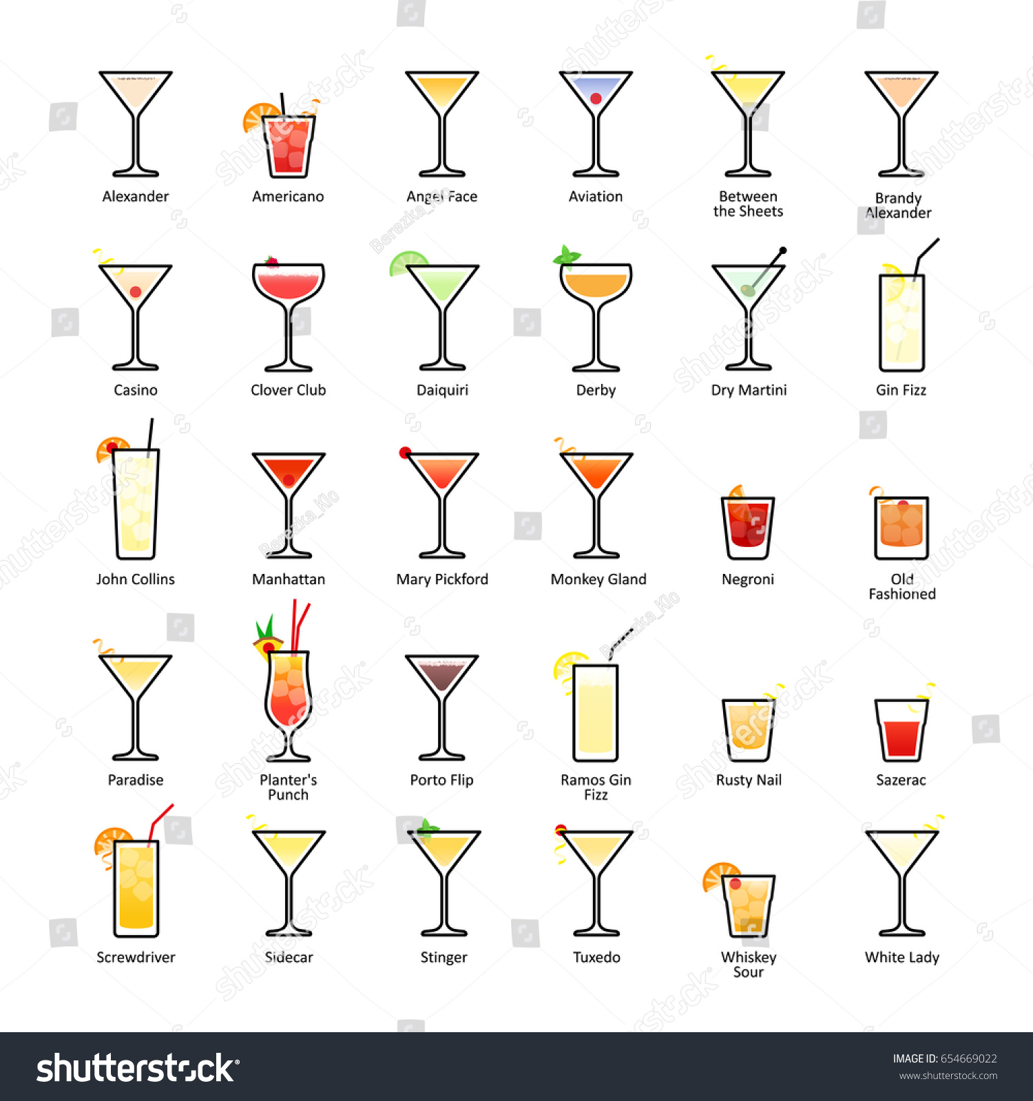 Классификация алкогольных коктейлей