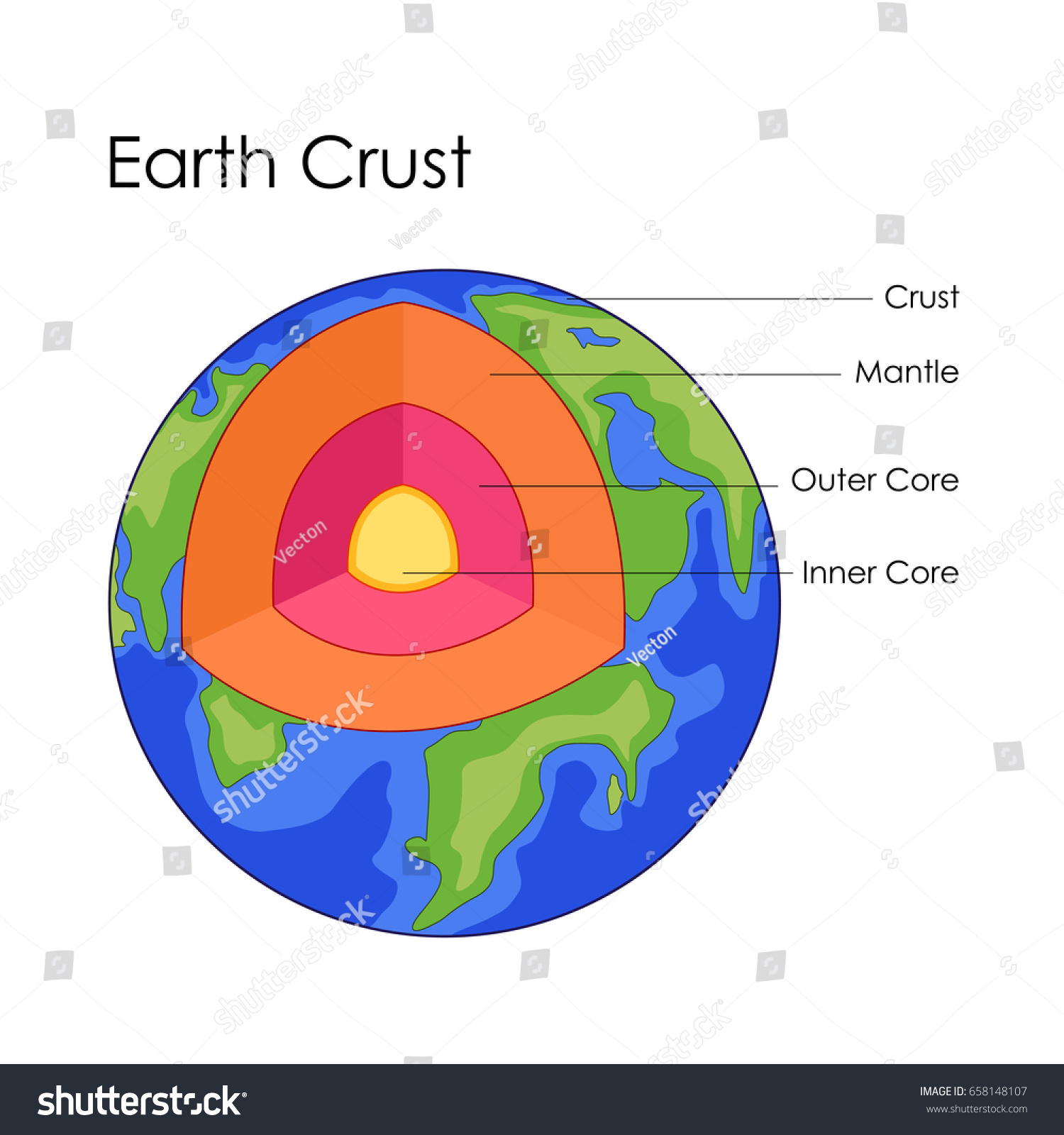 Earth is crust. Earth crust. Строение земли в разрезе для детей дошкольного возраста. Earth structure. All Earth crust in one Sphere.