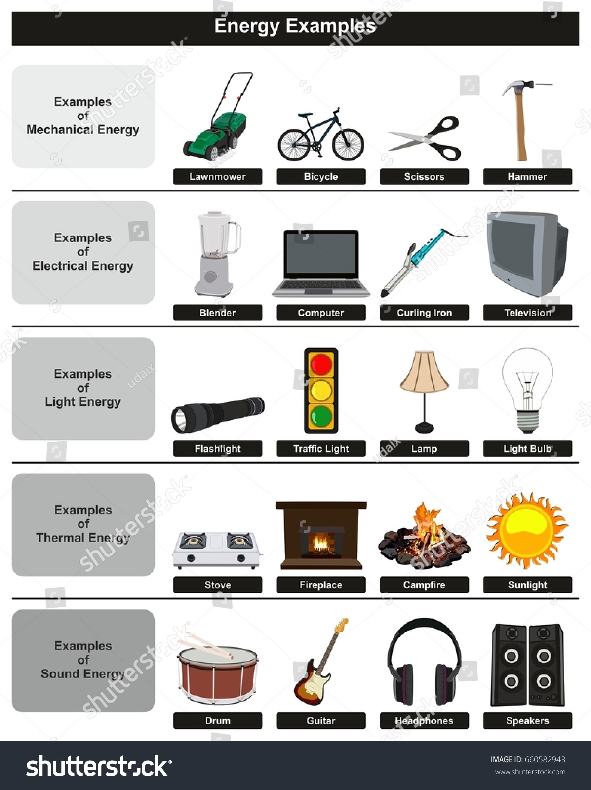 Energy Examples Infographic Diagram Including Most стоковая