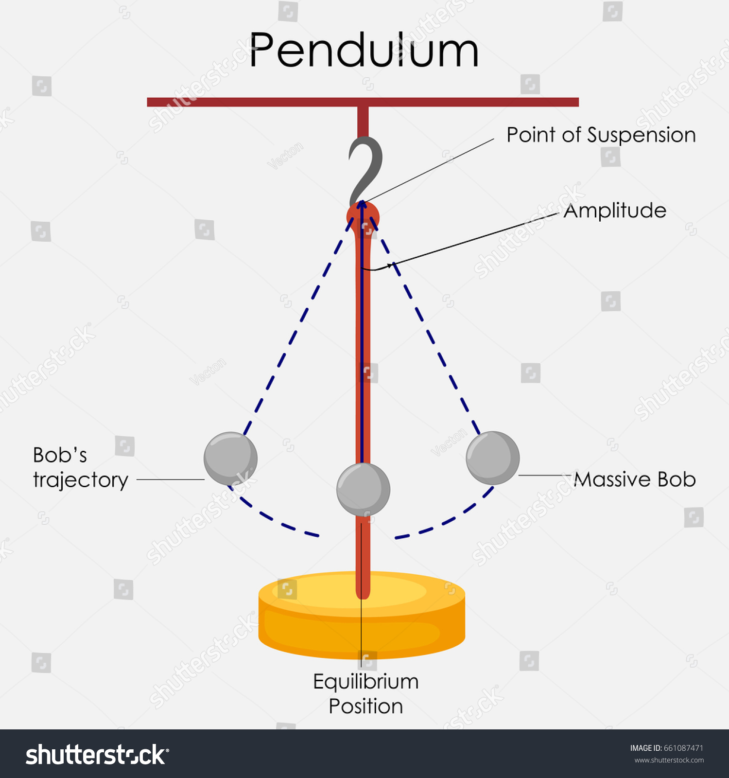 Bastati pendulum