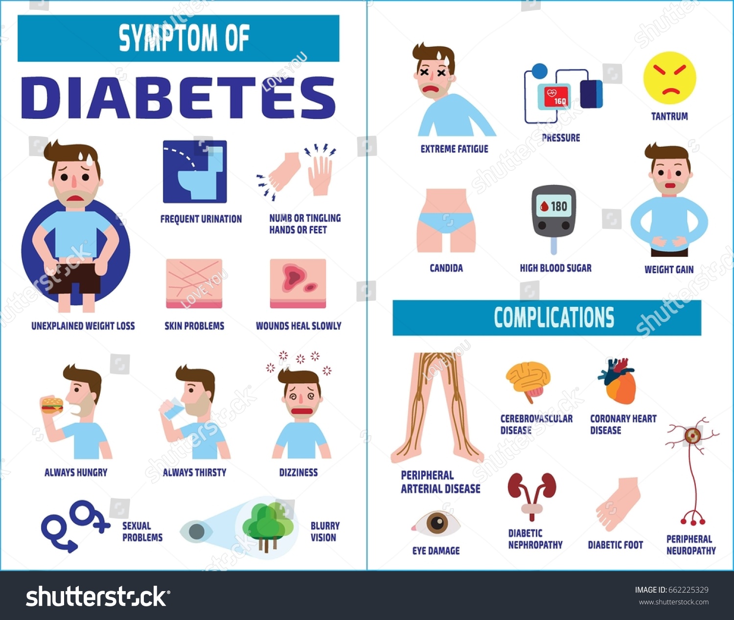 Diabetic Infographic Illustration Health Care Concept Stock Vector ...