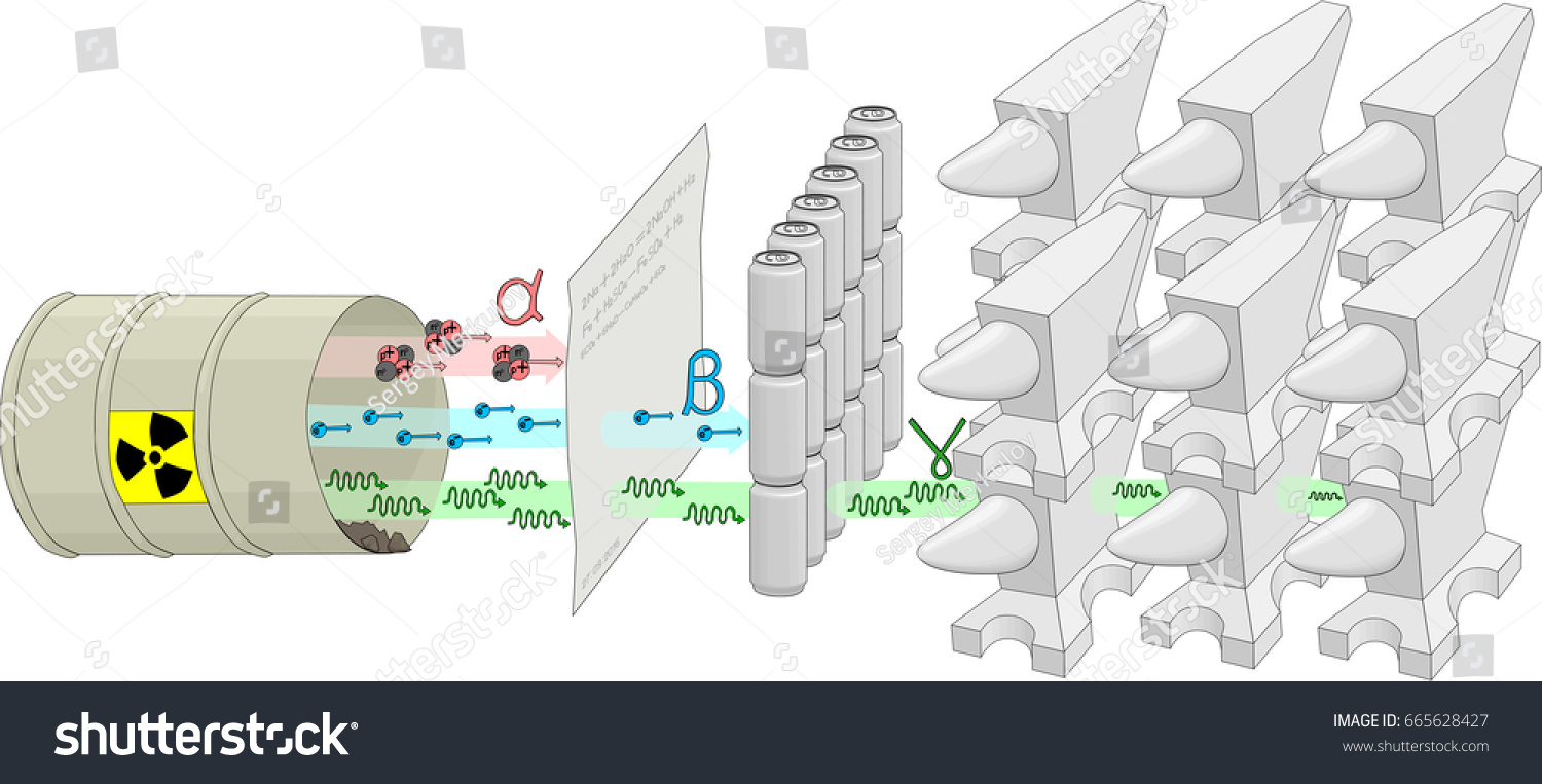 Penetration Power Alpha Beta Gamma Radiation Stock Vector Royalty Free 665628427 Shutterstock 4868