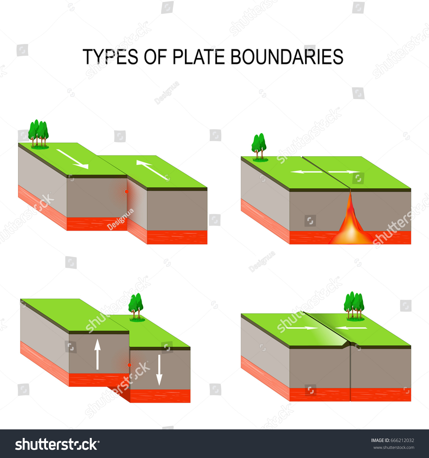 Tectonic Plate Interactions Types Plate Boundaries Stock Illustration 666212032 Shutterstock 8681