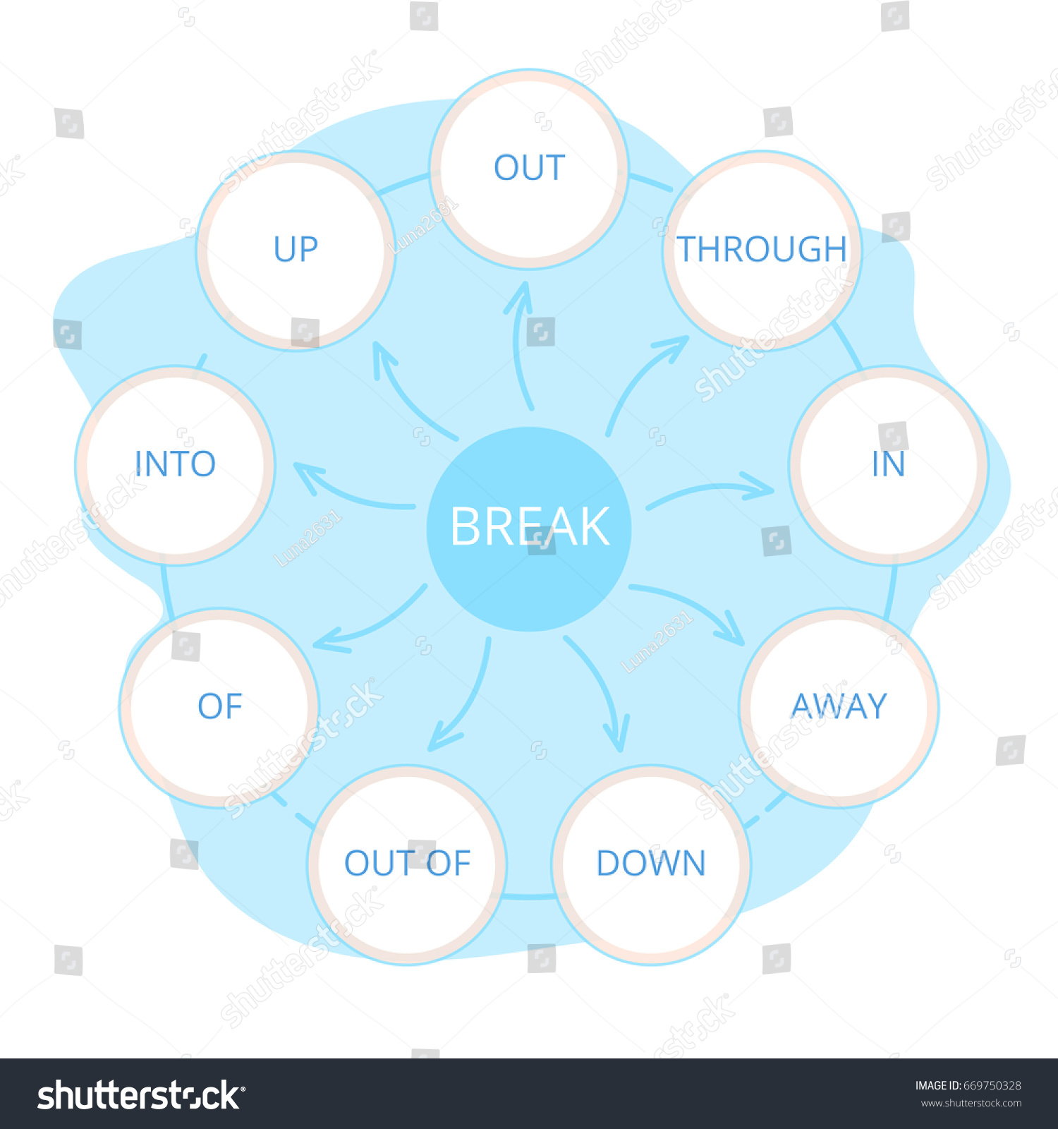 Phrasal verb break