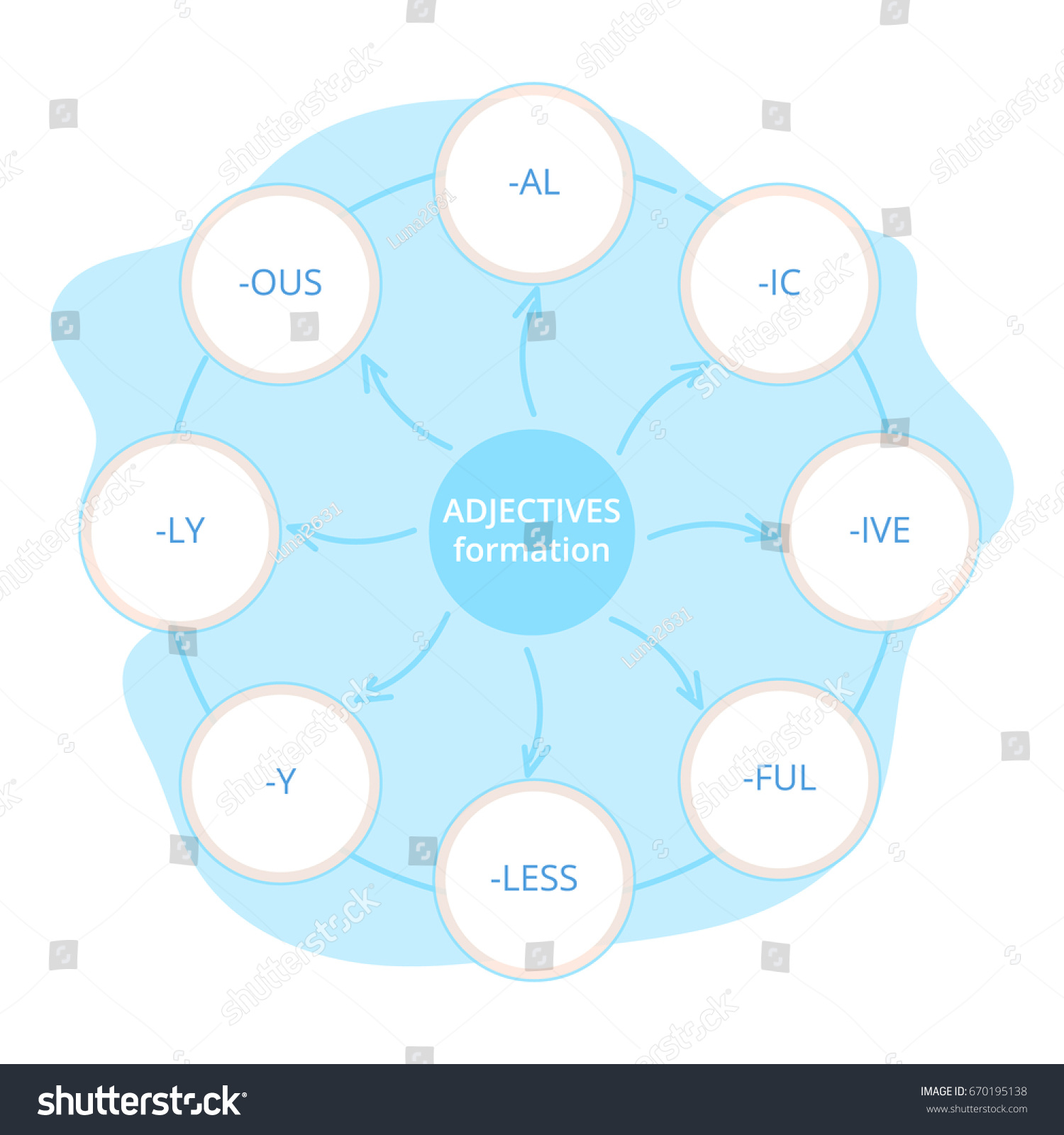 English Grammar Adjectives Formed Nouns Diagram Stock Vector (Royalty ...