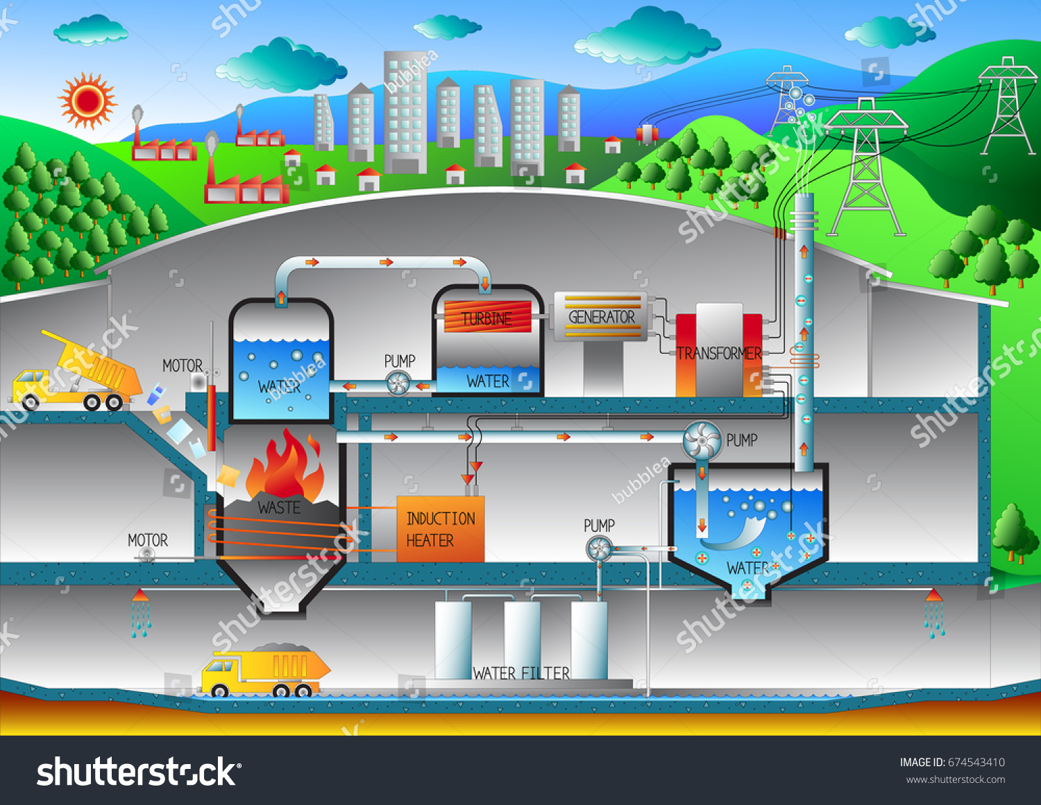 Waste Energy Plant Diagram Waste Management Stock Vector Royalty Free