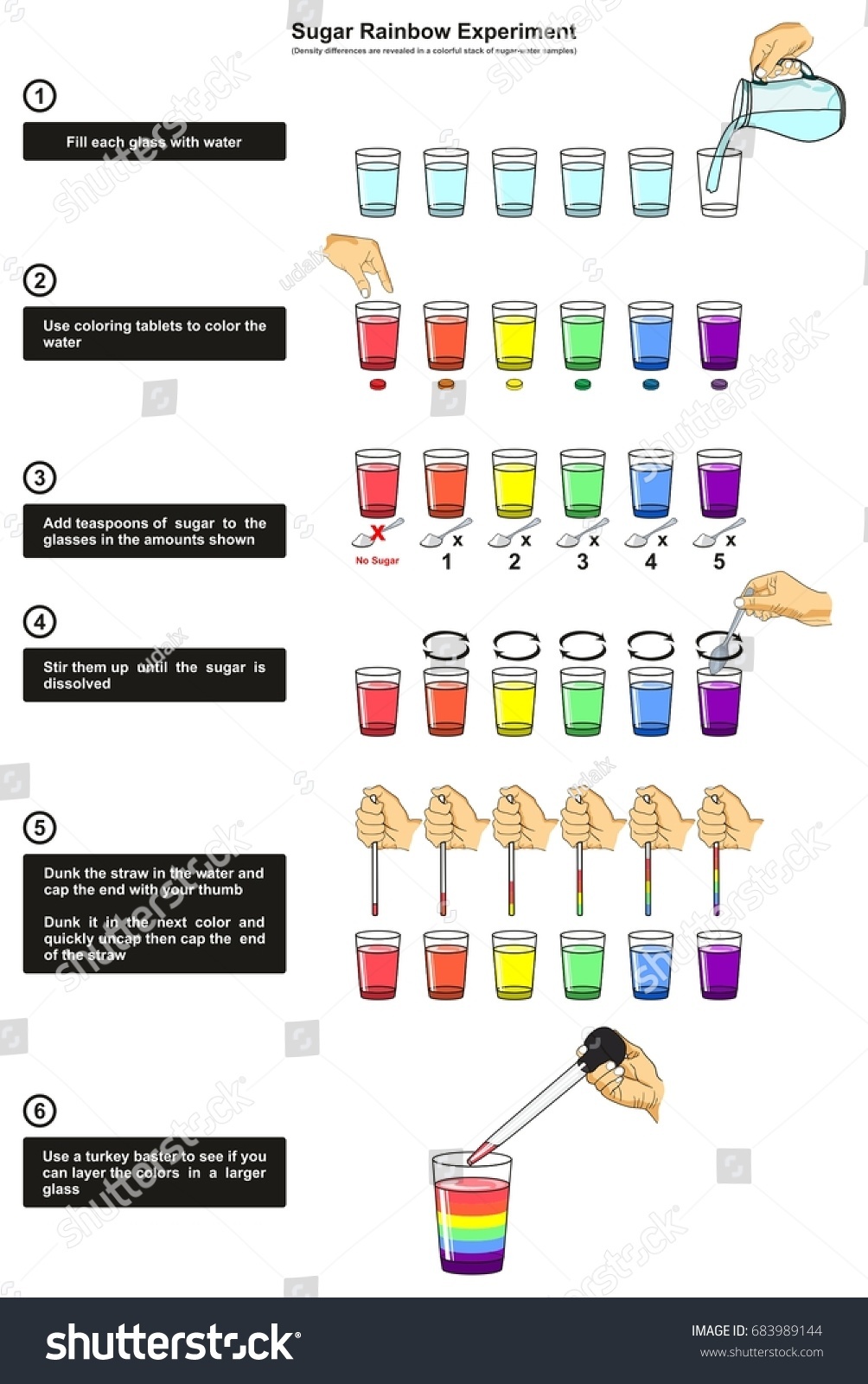 the sugar rainbow experiment