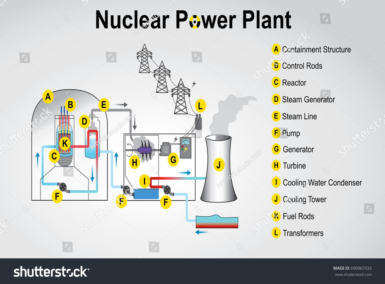 Using steam generate electricity фото 77