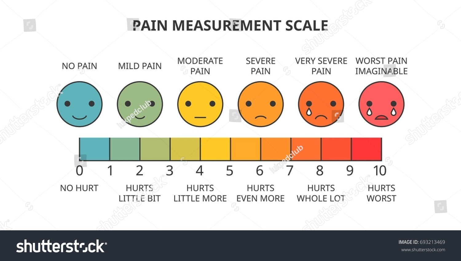 Pain Measurement Scale Line Icon Fill Stock Vector (Royalty Free ...