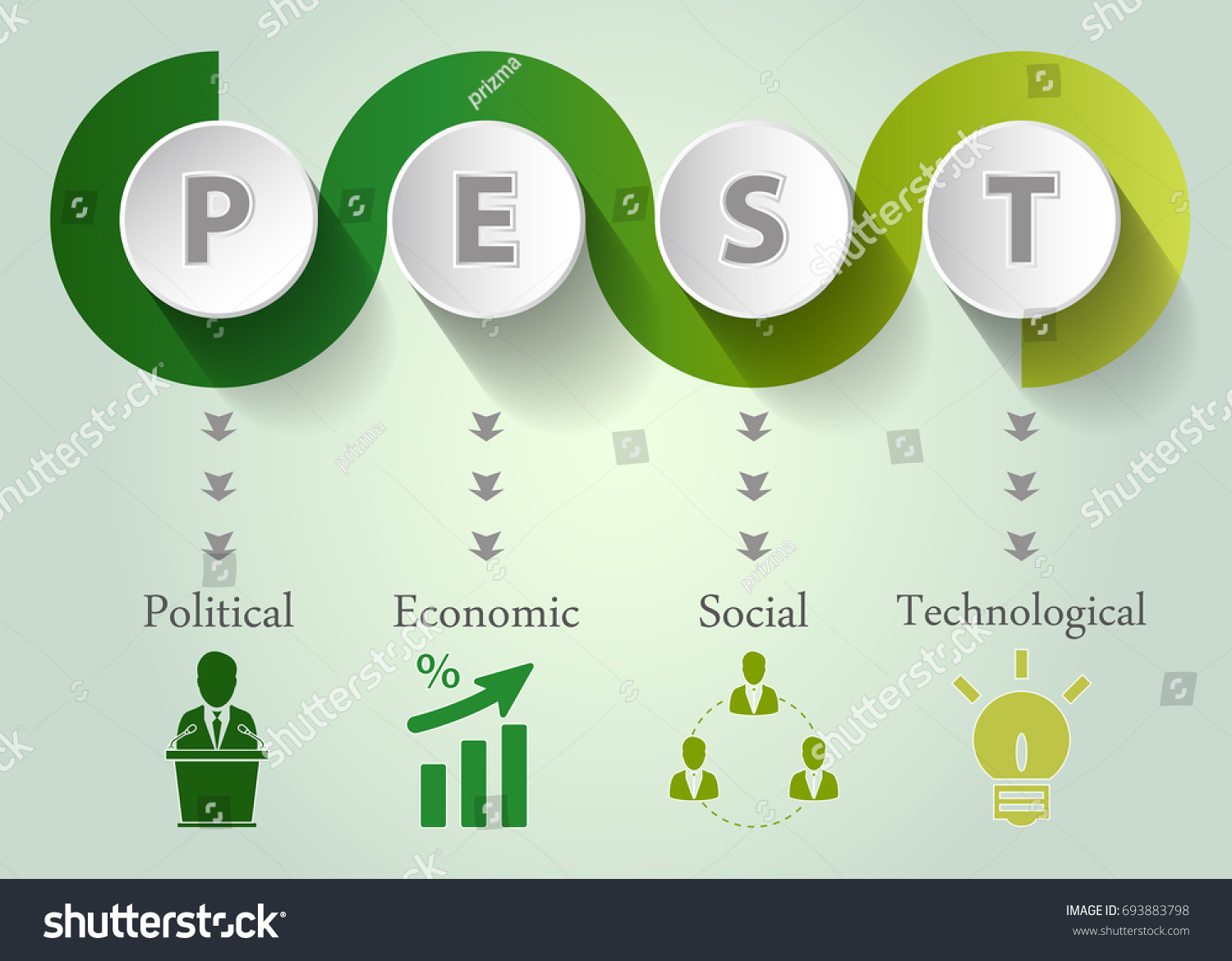 Pest анализ картинки