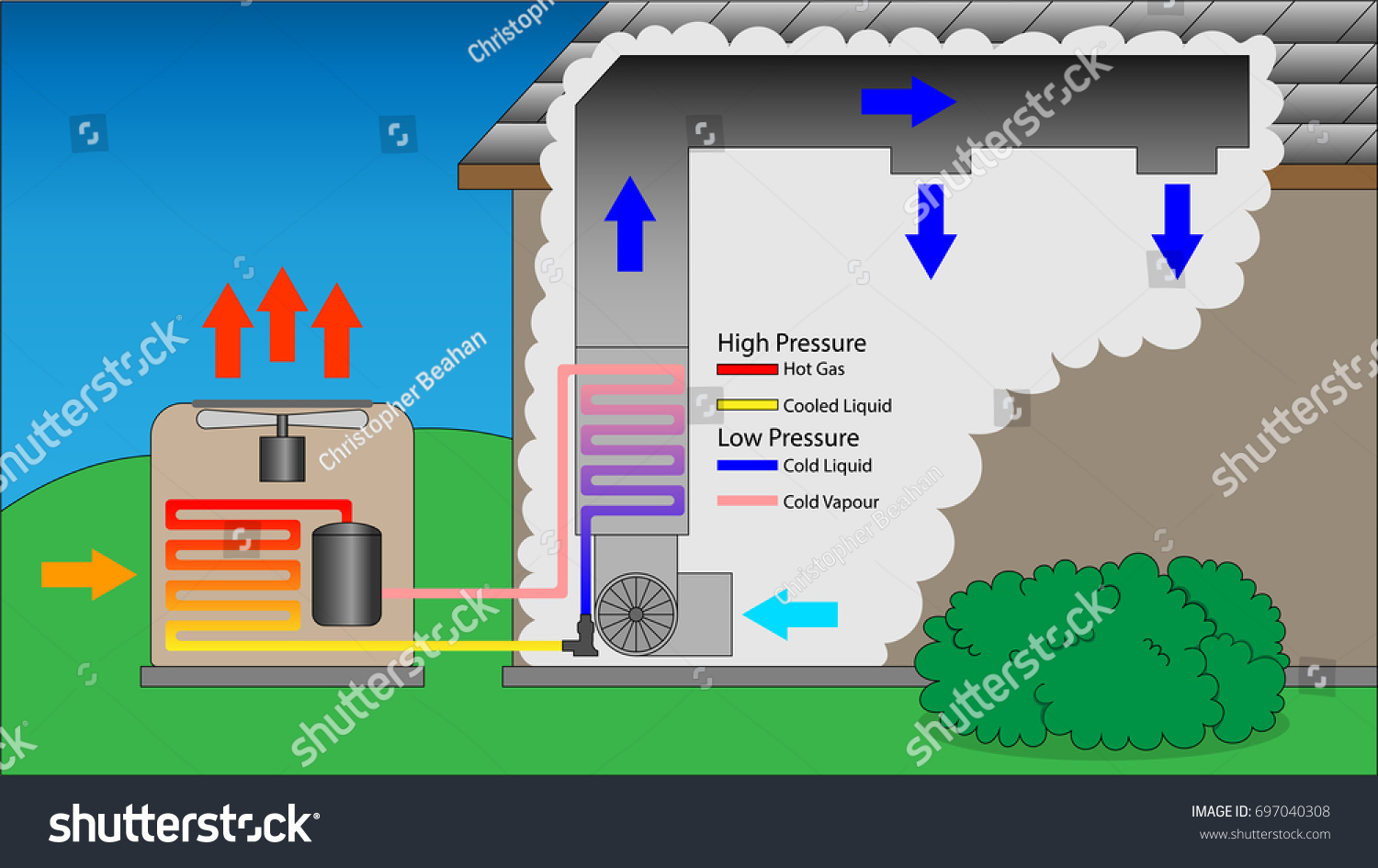 Hvac System Flow Chart