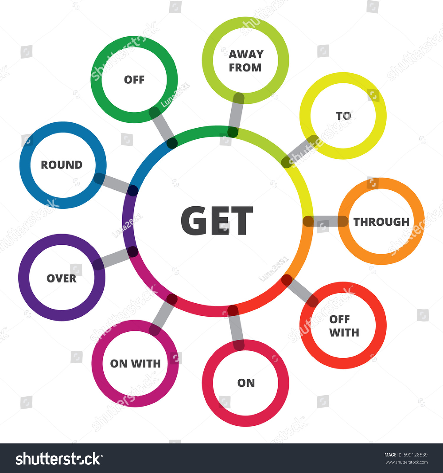 English Grammar Phrasal Verbs Get Verb 库存矢量图（免版税）699128539 Shutterstock 9624